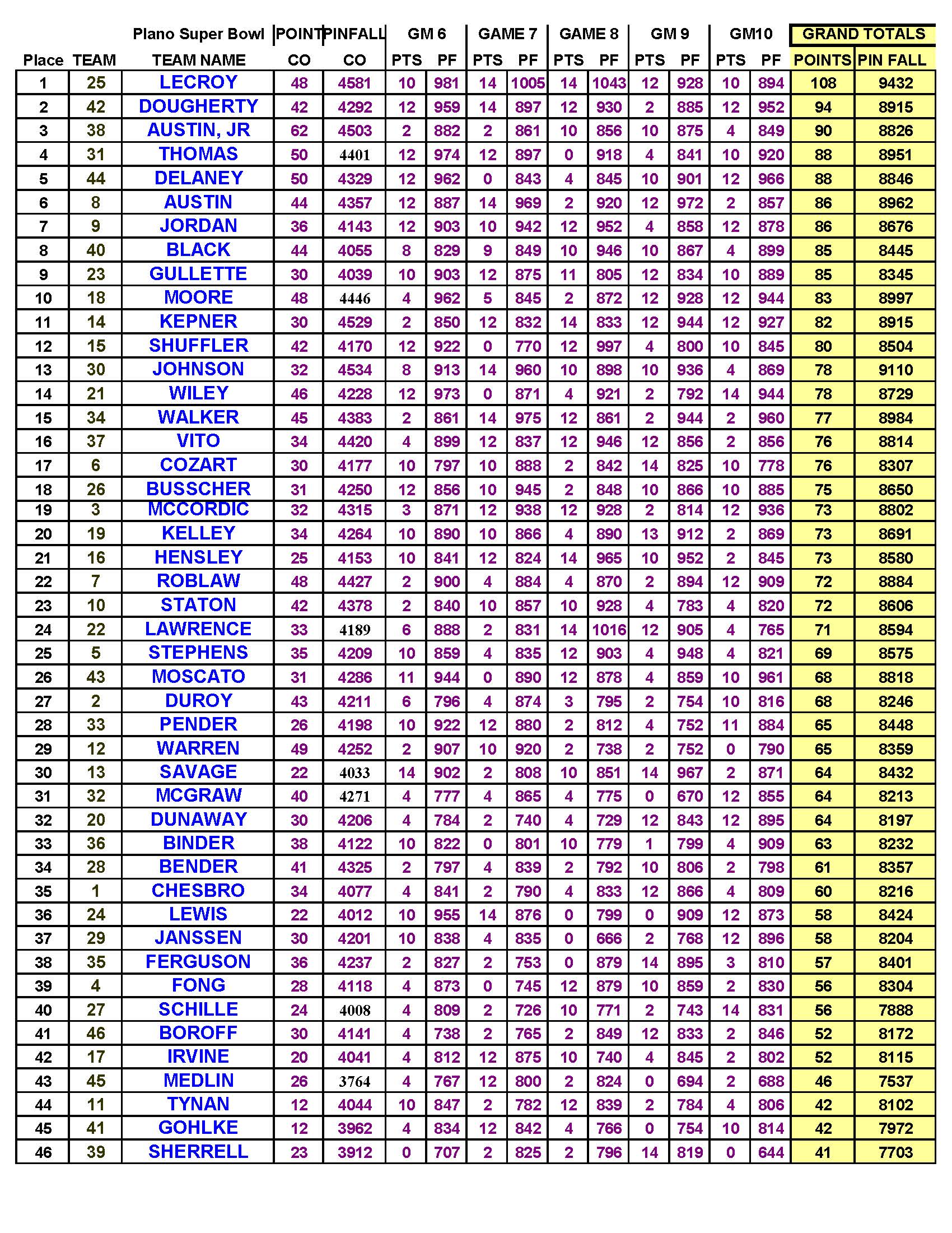 11122023results_Page_11