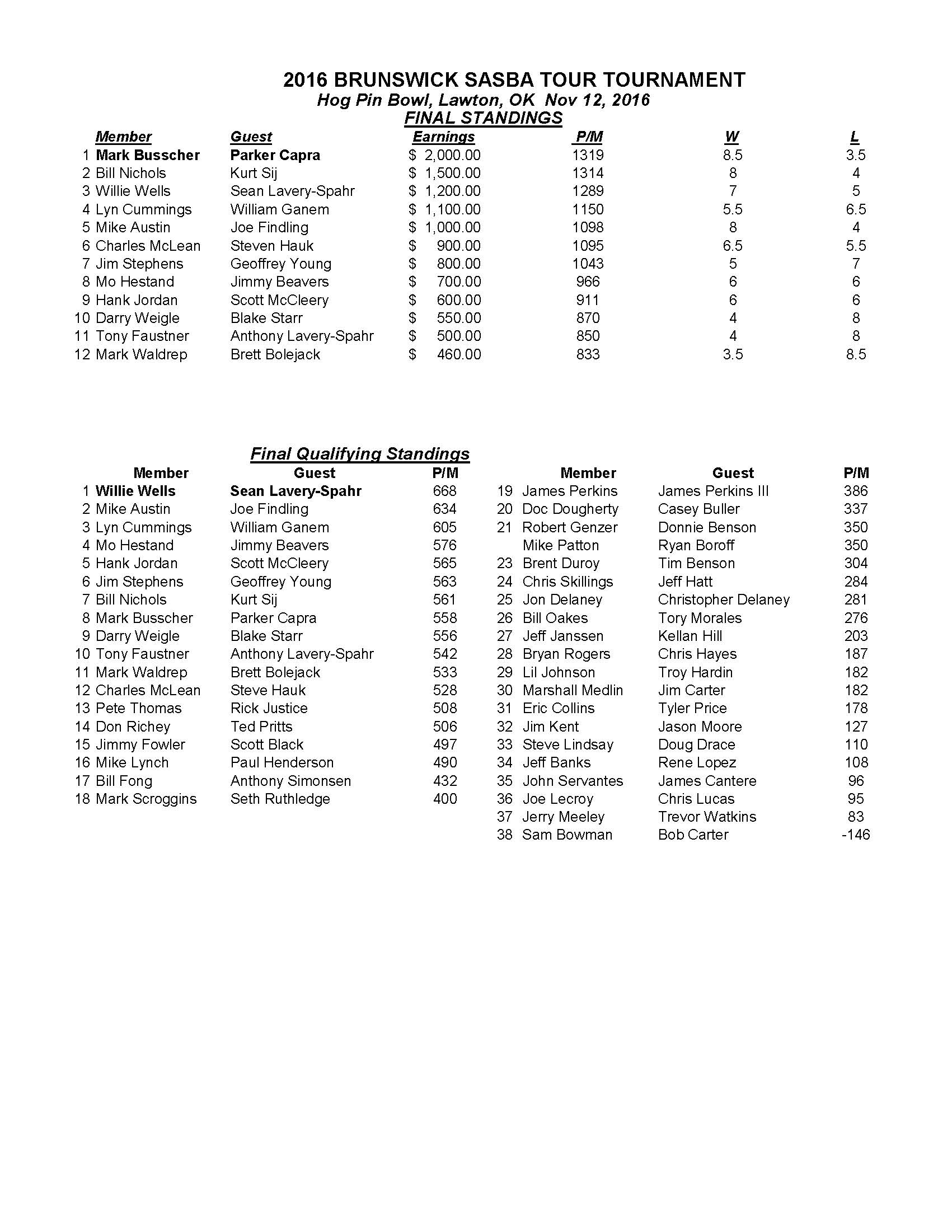11132016results1