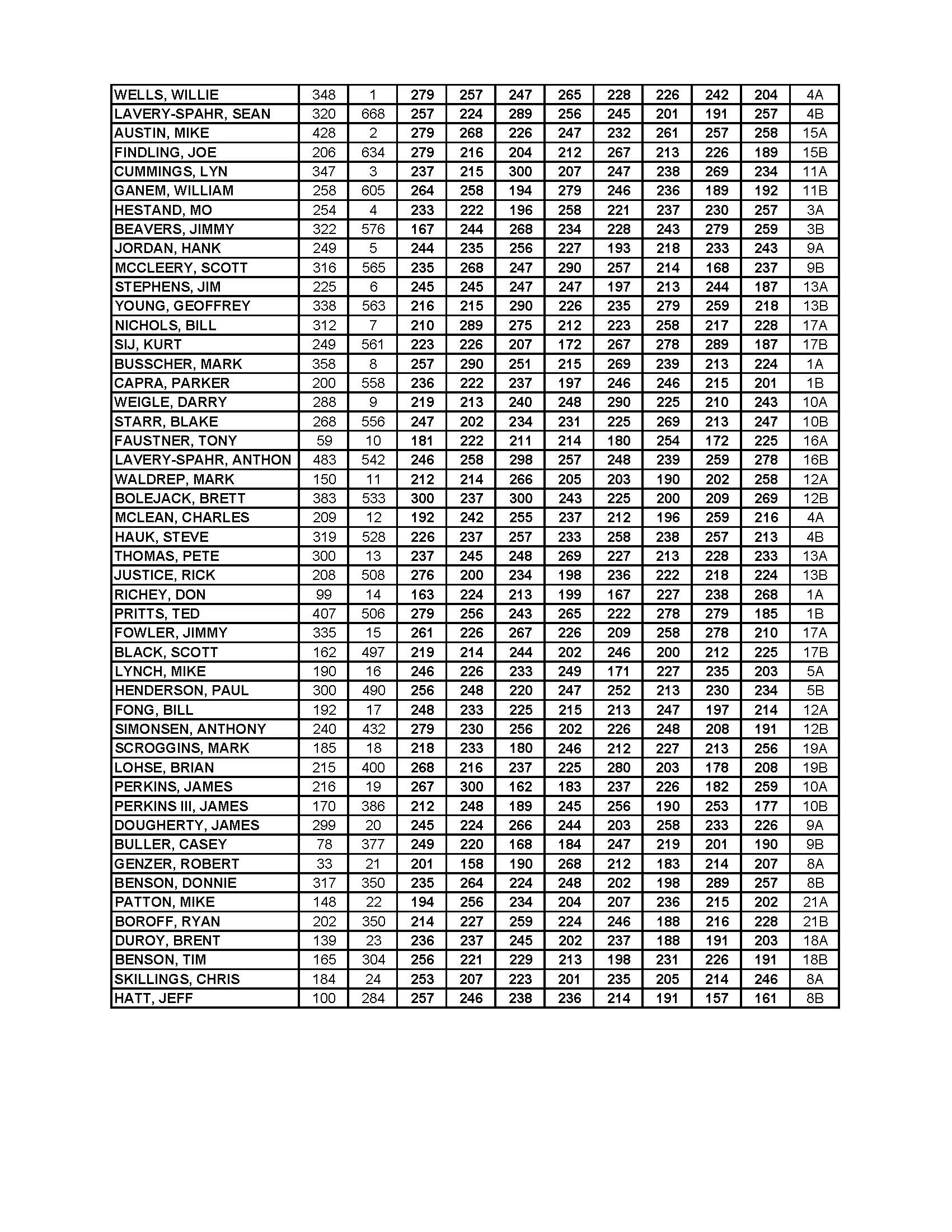 11132016results2