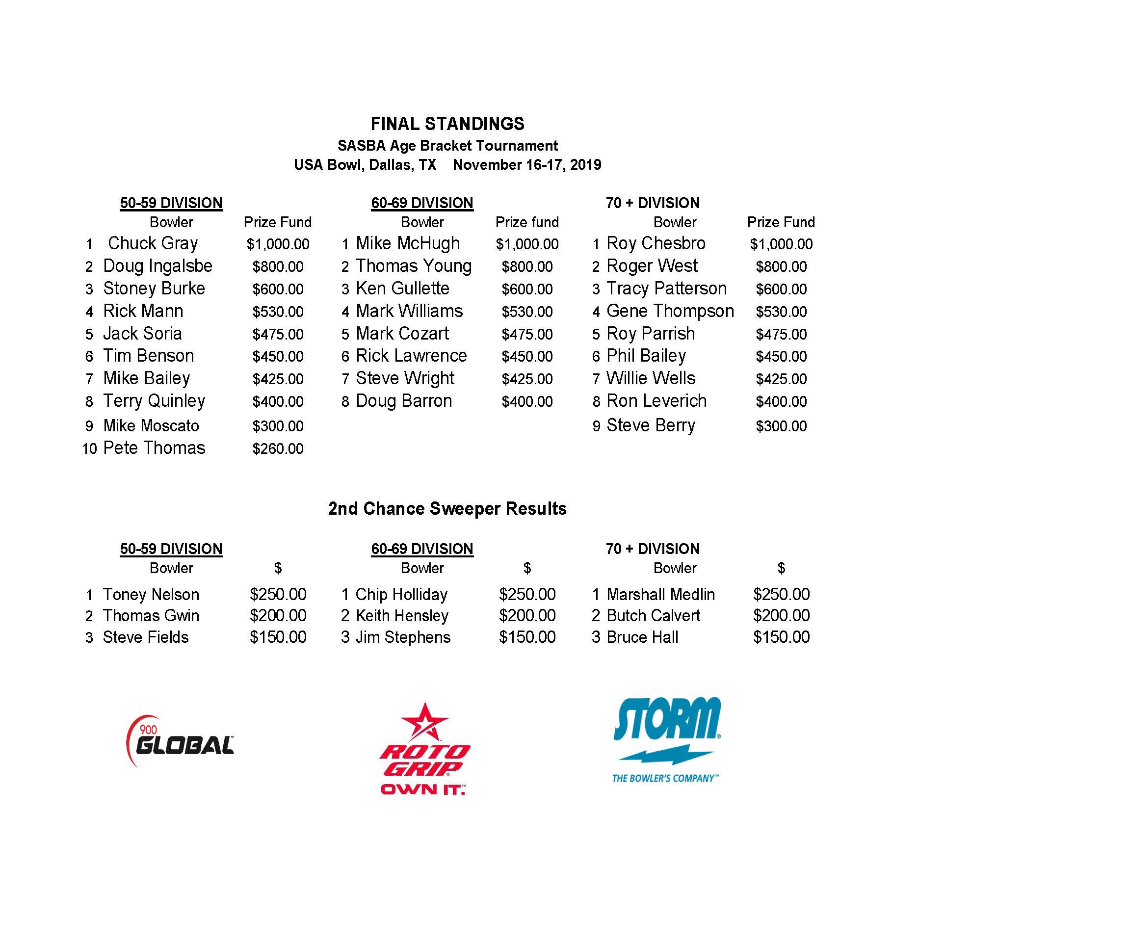11172019results_Page_1