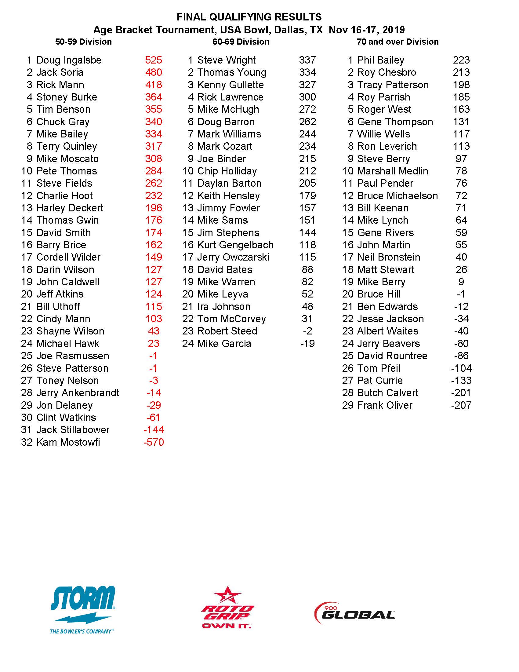 11172019results_Page_2