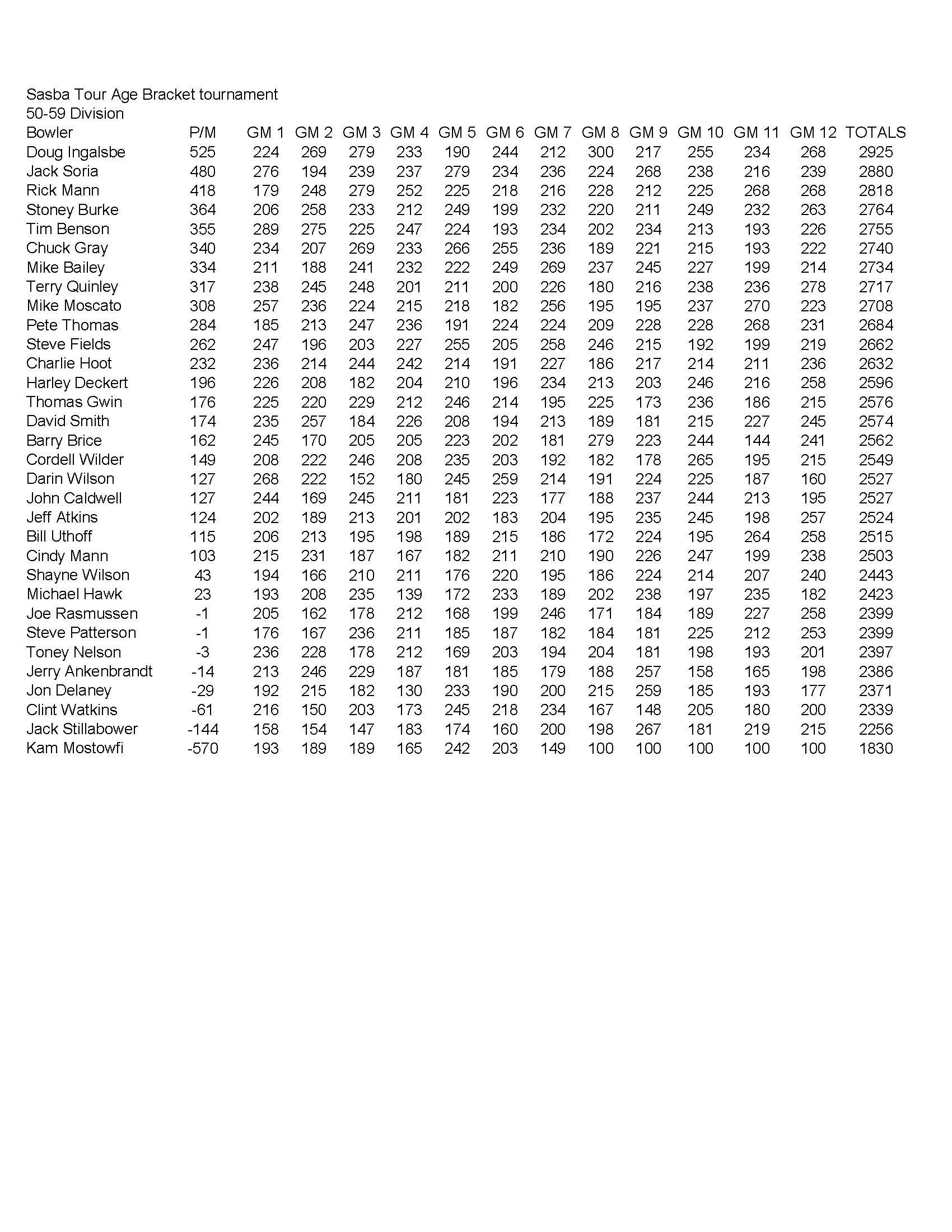 11172019results_Page_3