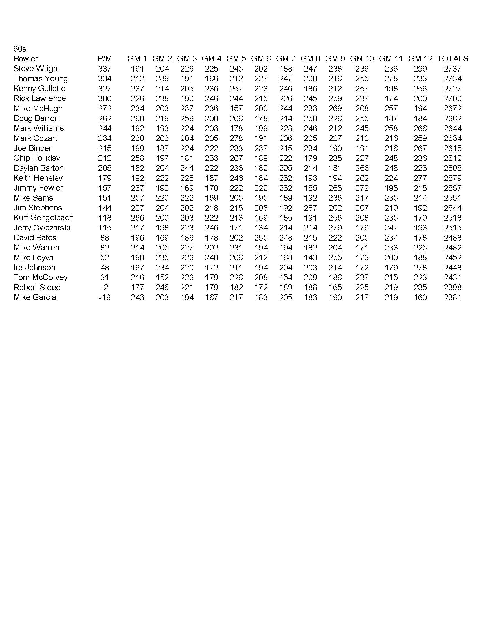11172019results_Page_4