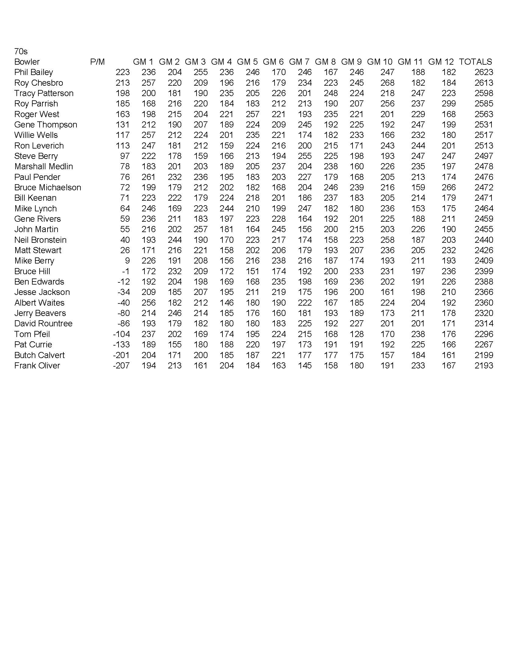 11172019results_Page_5