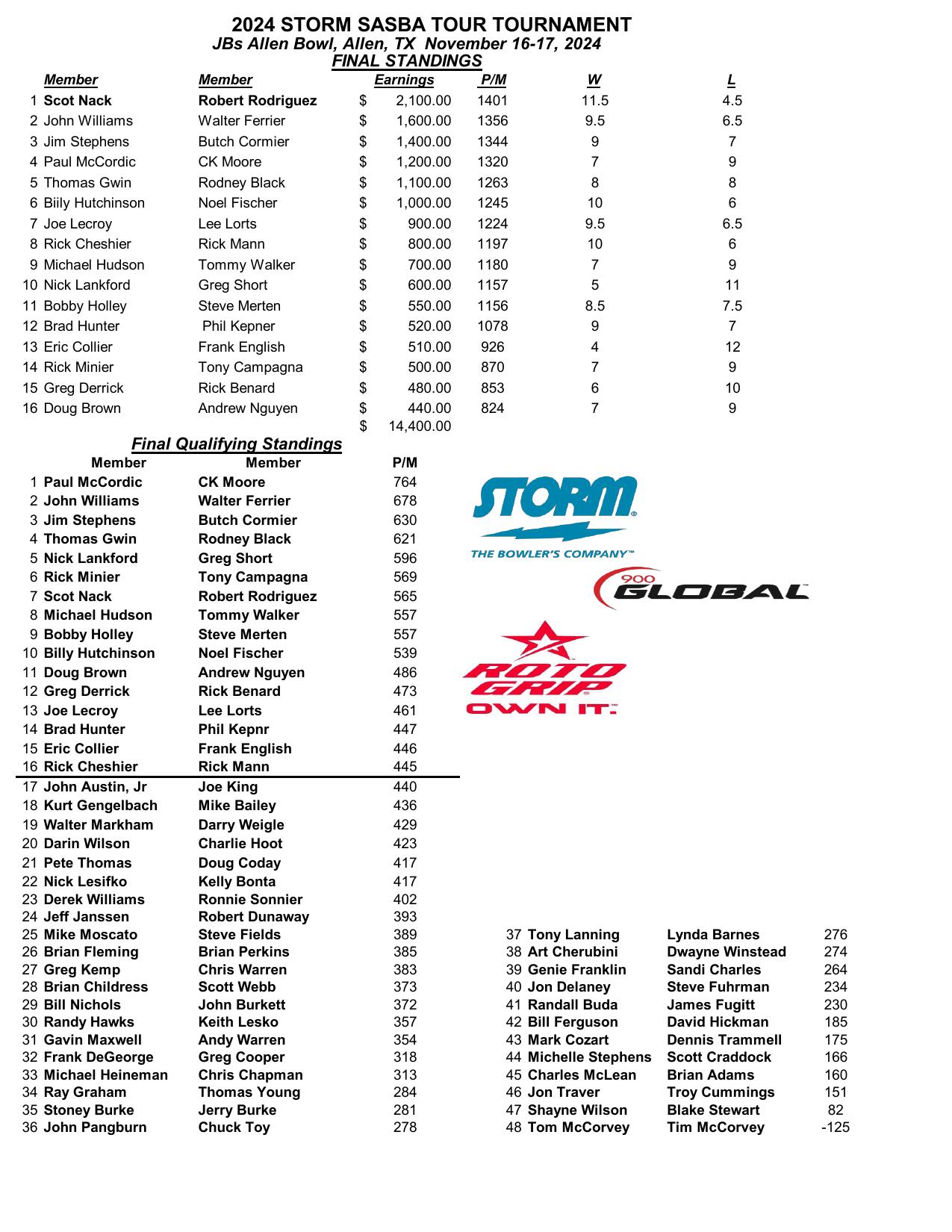 11172024results-1