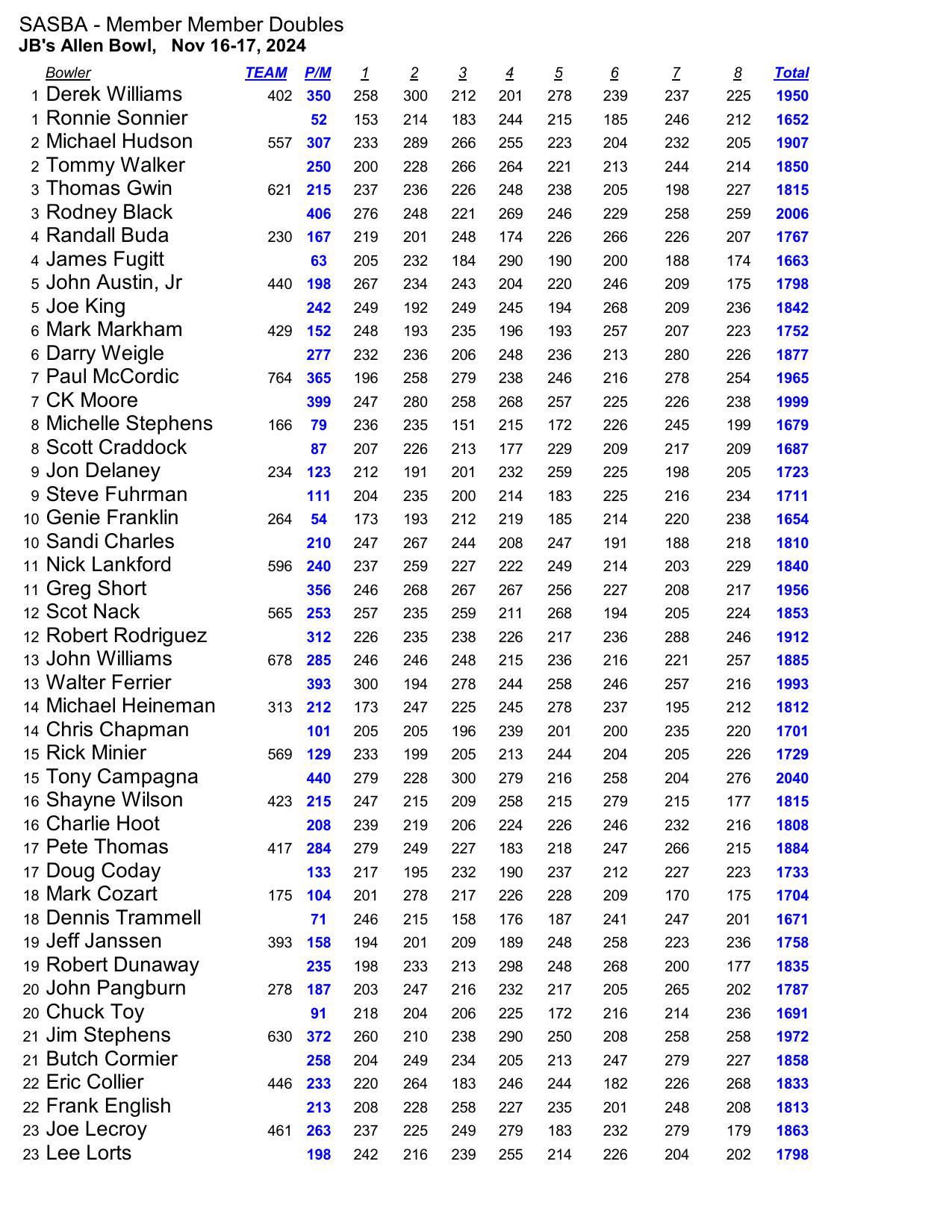 11172024results-2