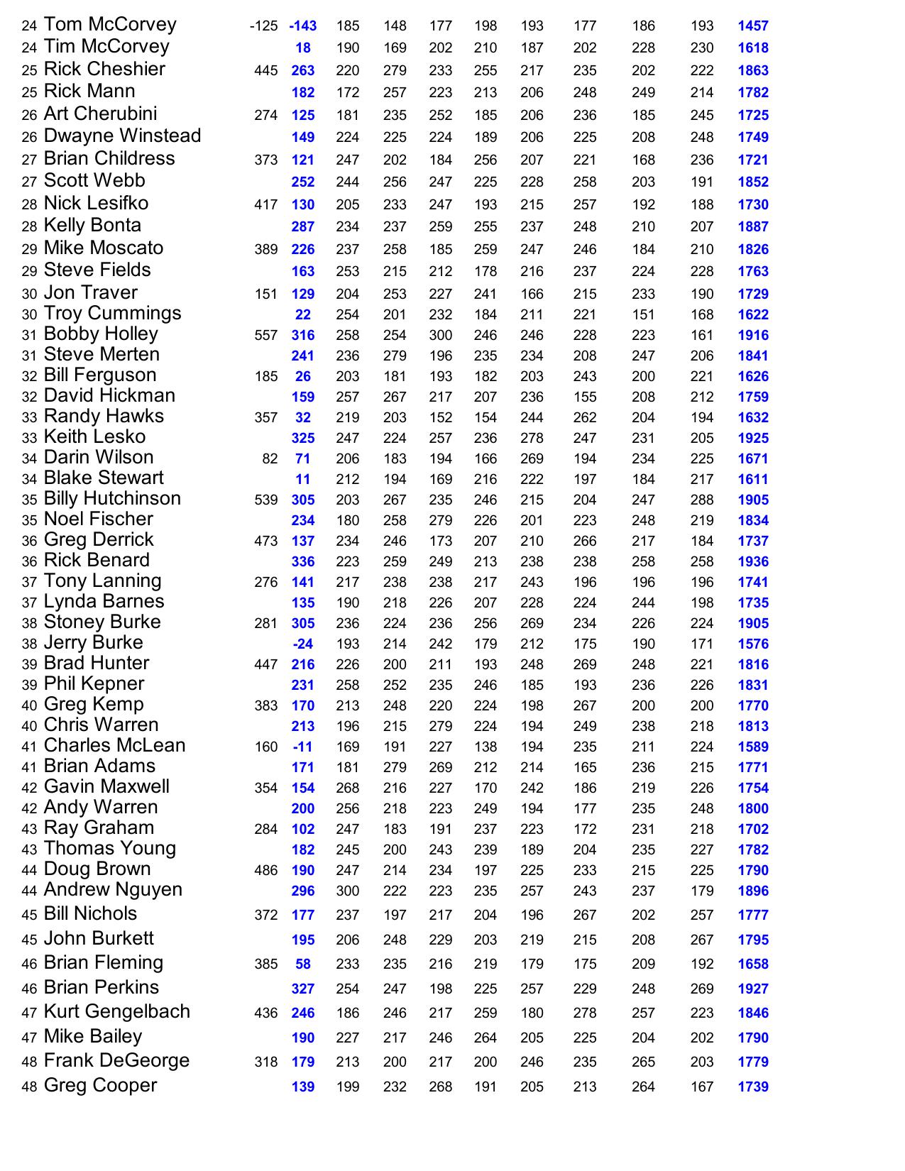 11172024results-3