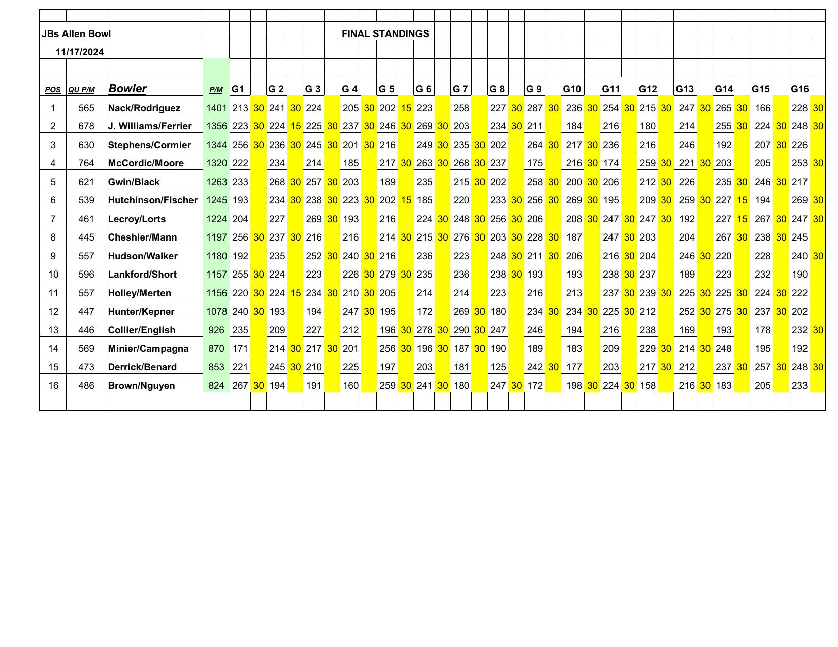 11172024results-4