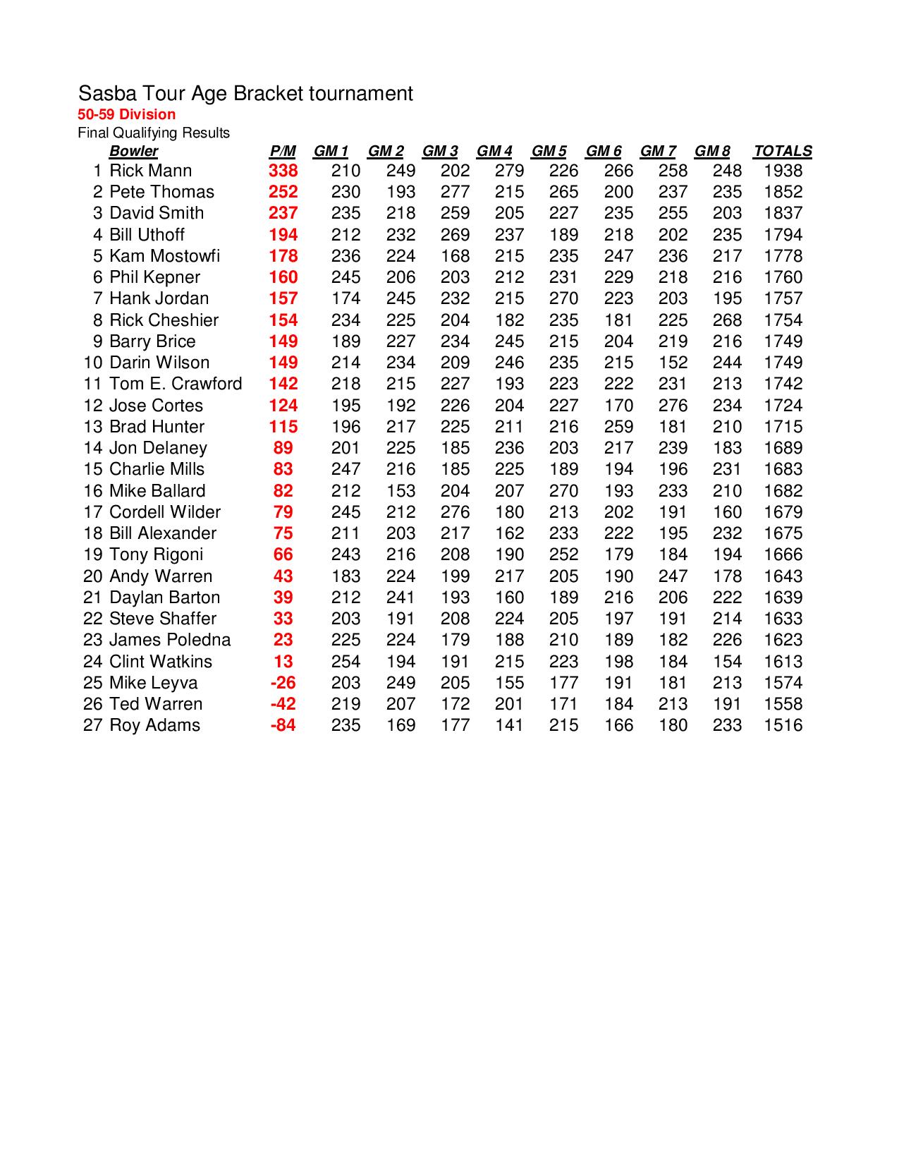 11182018results-page-001
