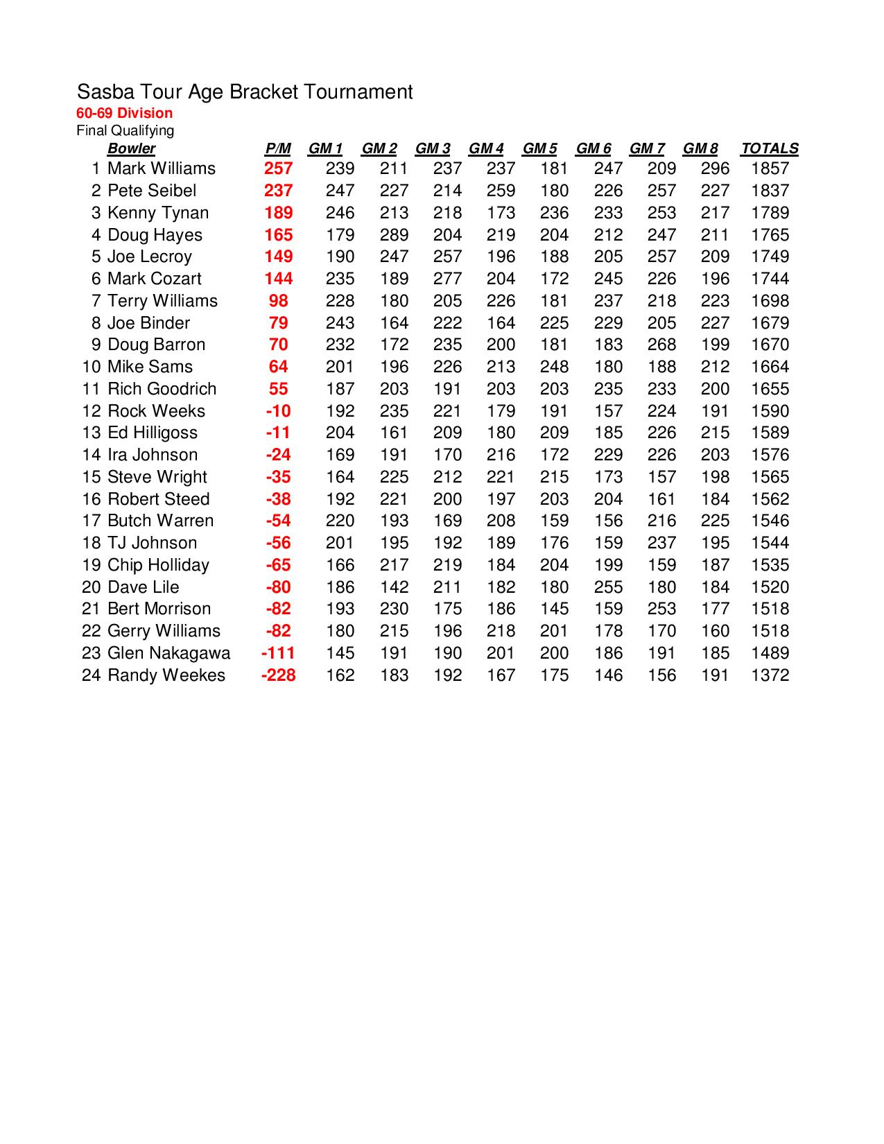 11182018results-page-002