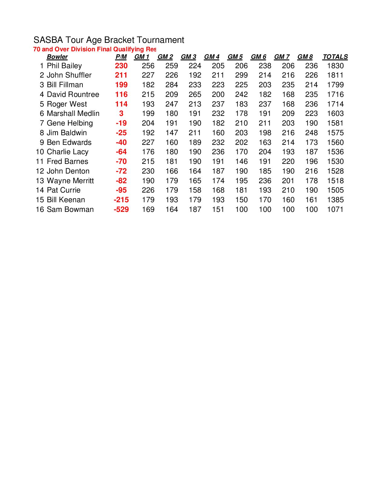 11182018results-page-003