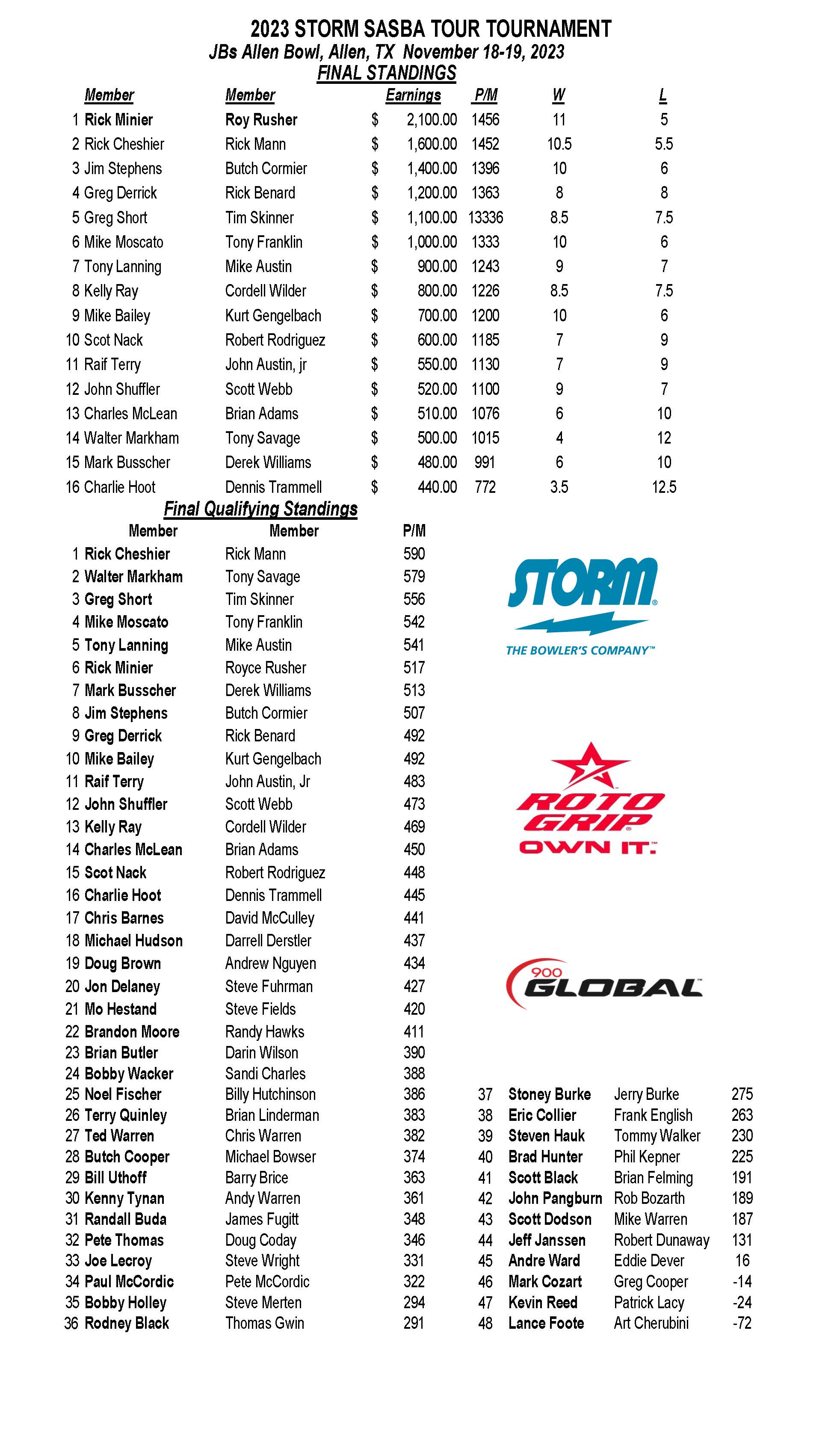 11192023results_Page_1