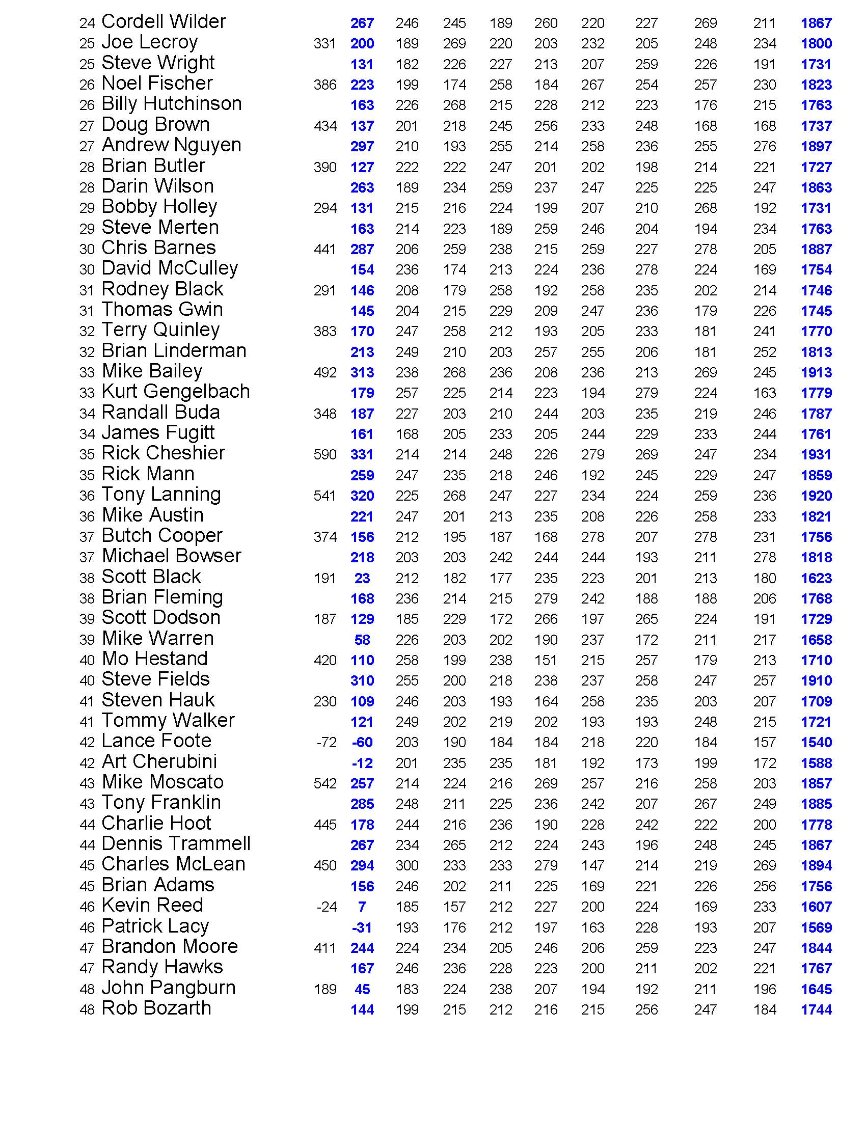 11192023results_Page_3