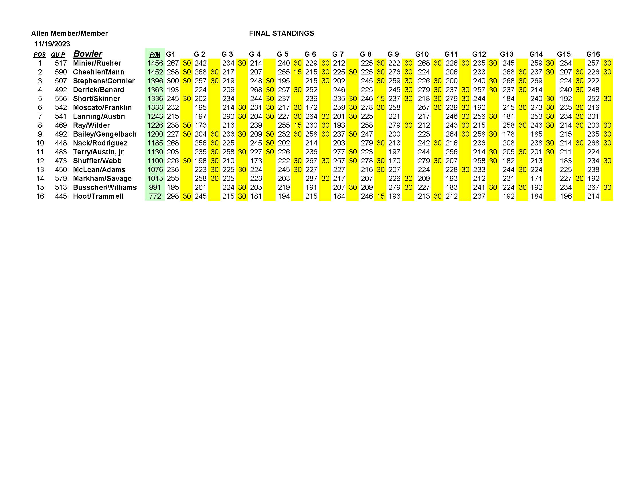 11192023results_Page_4