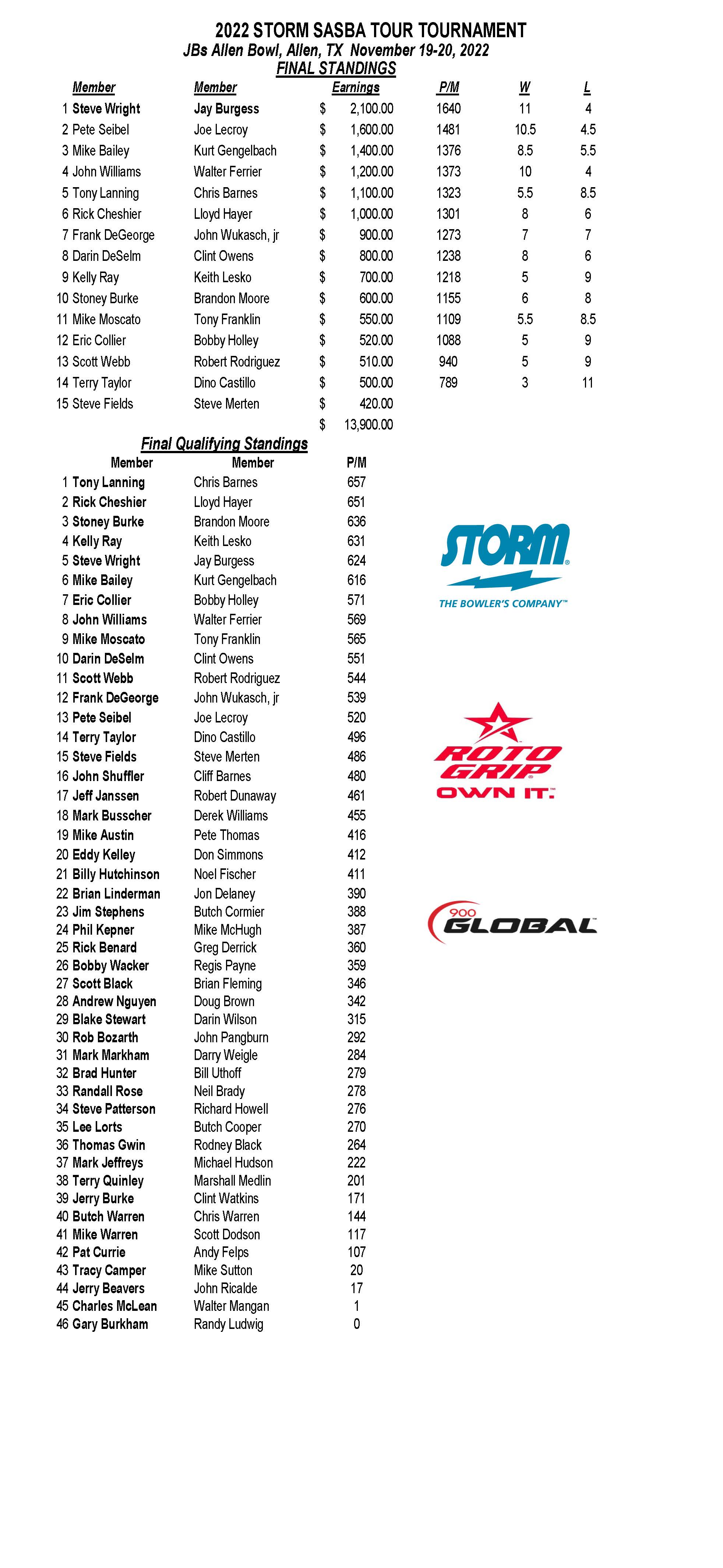 11202022results_Page_1