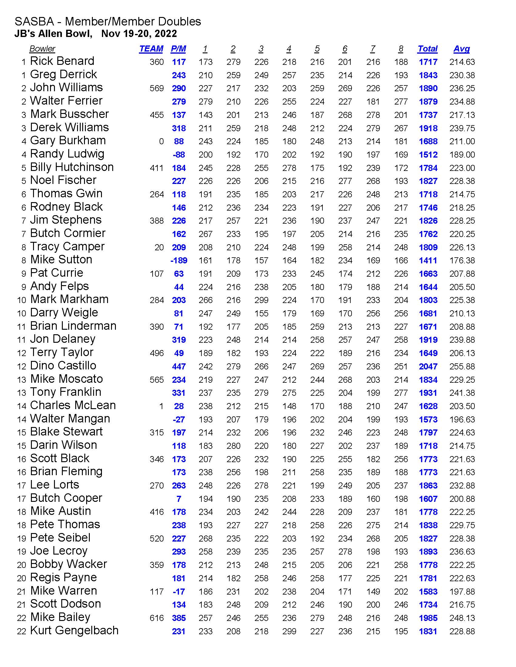 11202022results_Page_2