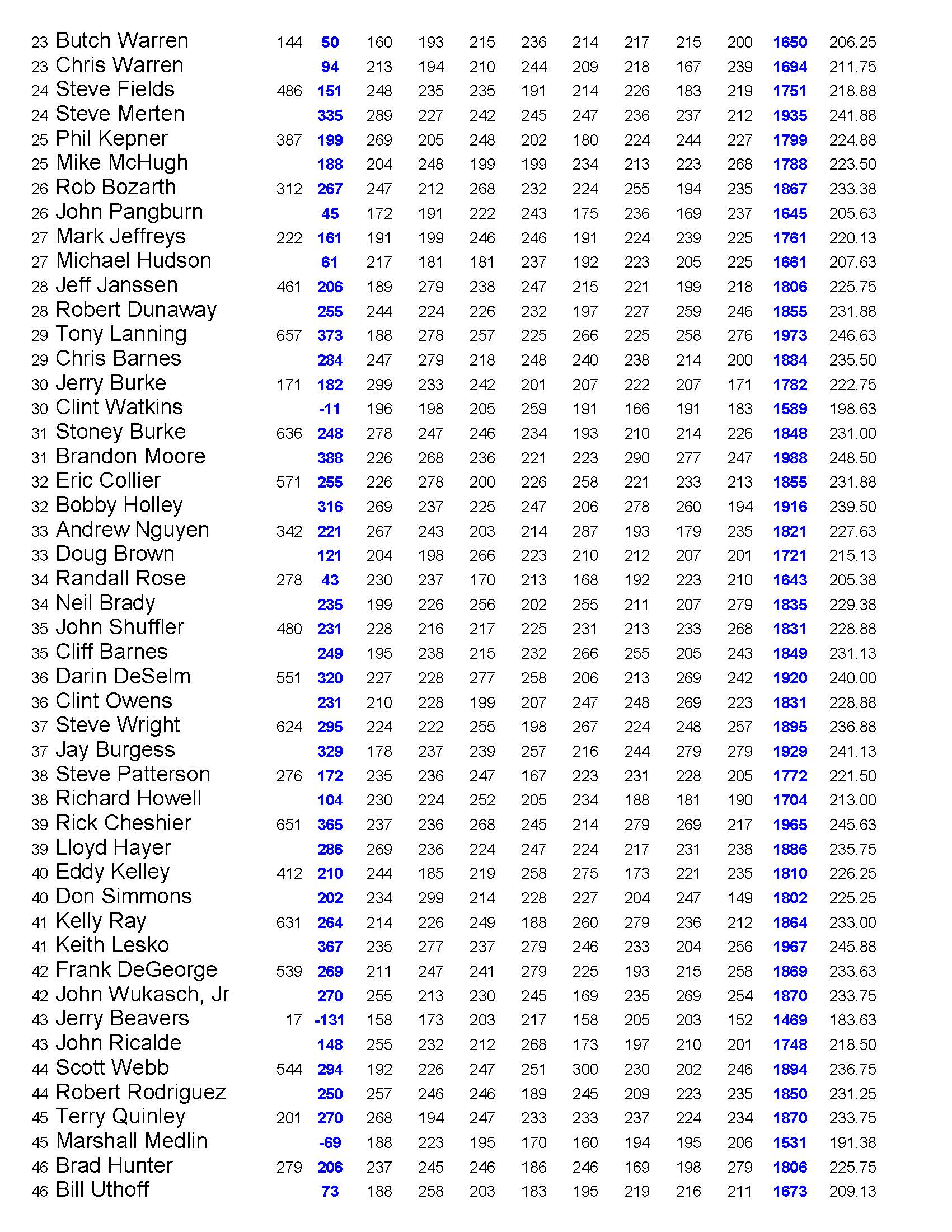 11202022results_Page_3