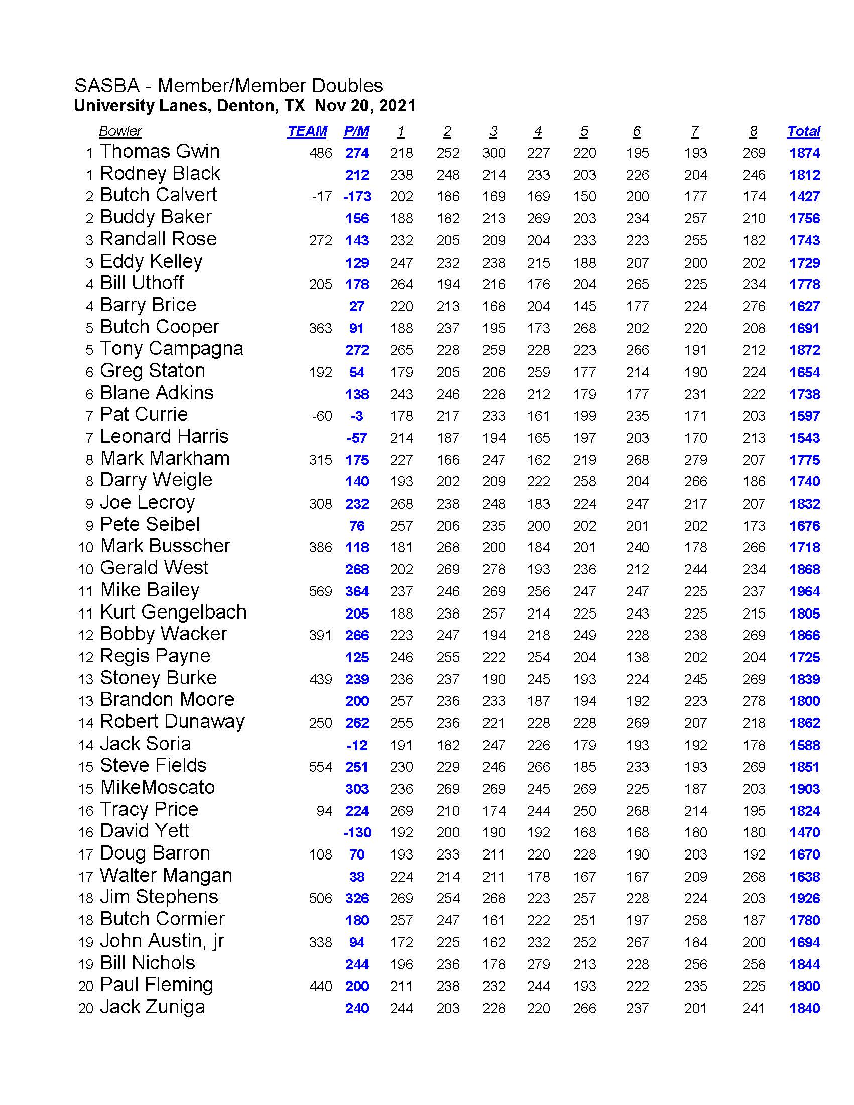 11212021results_Page_2