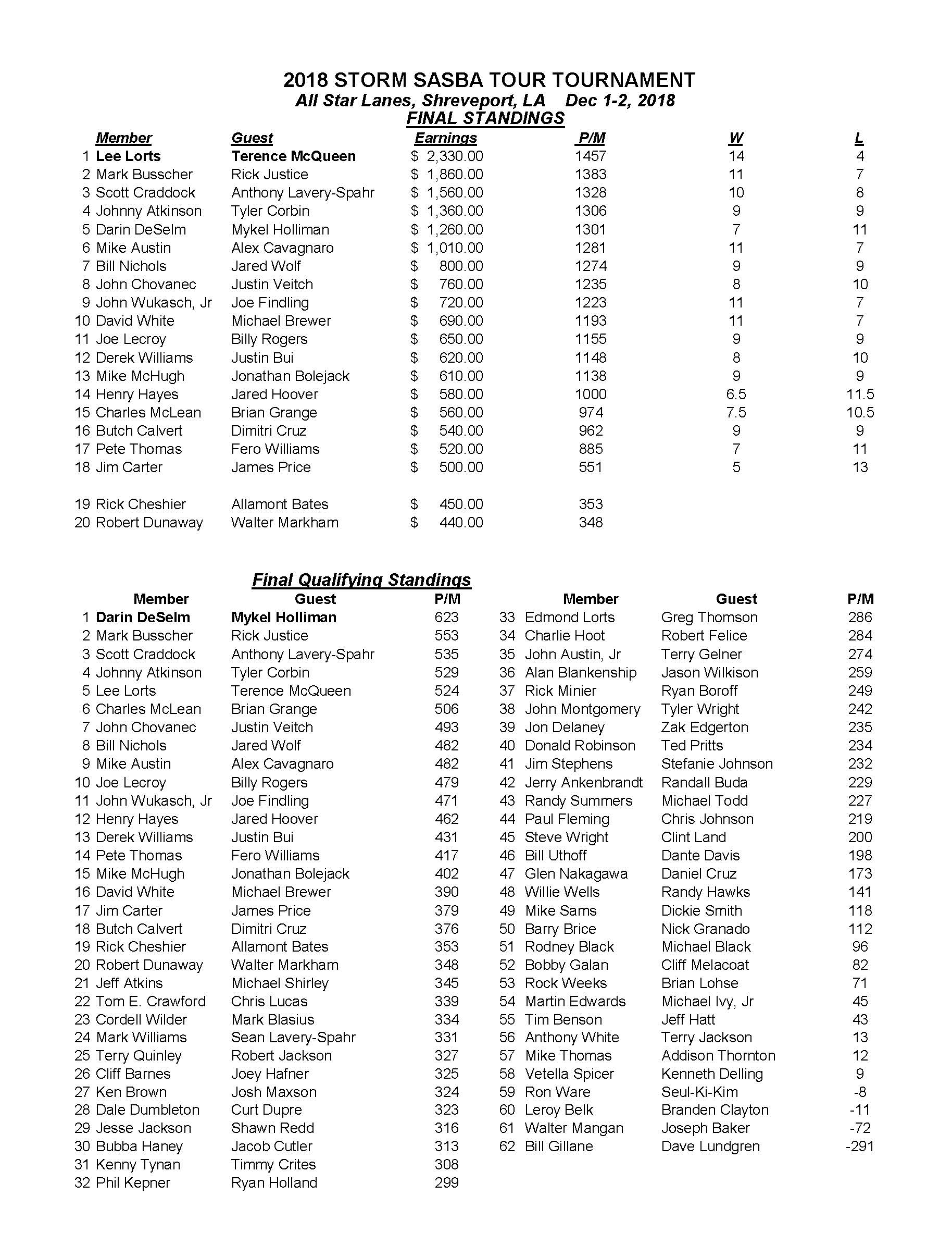 12022018results