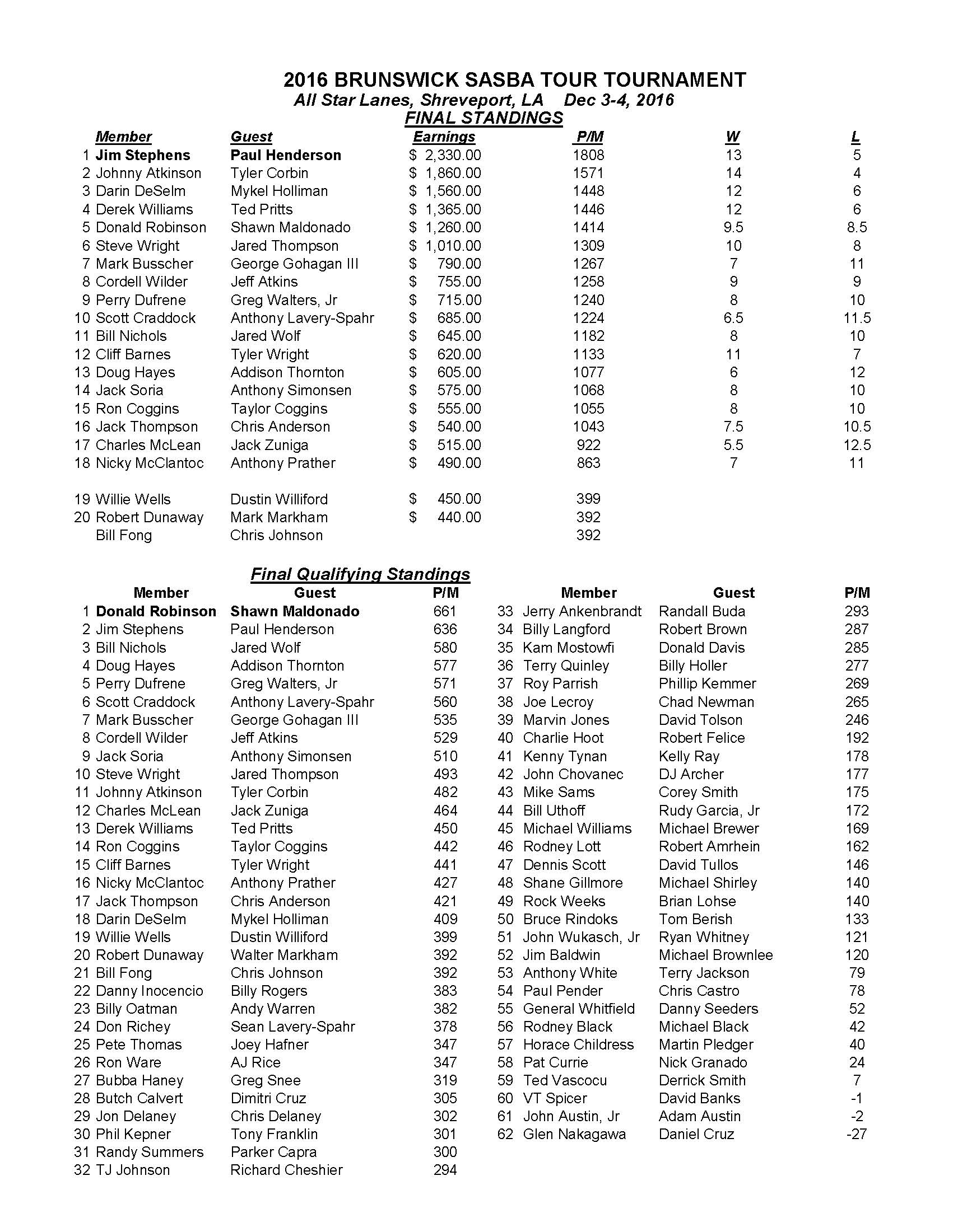 12032017results_Page_1