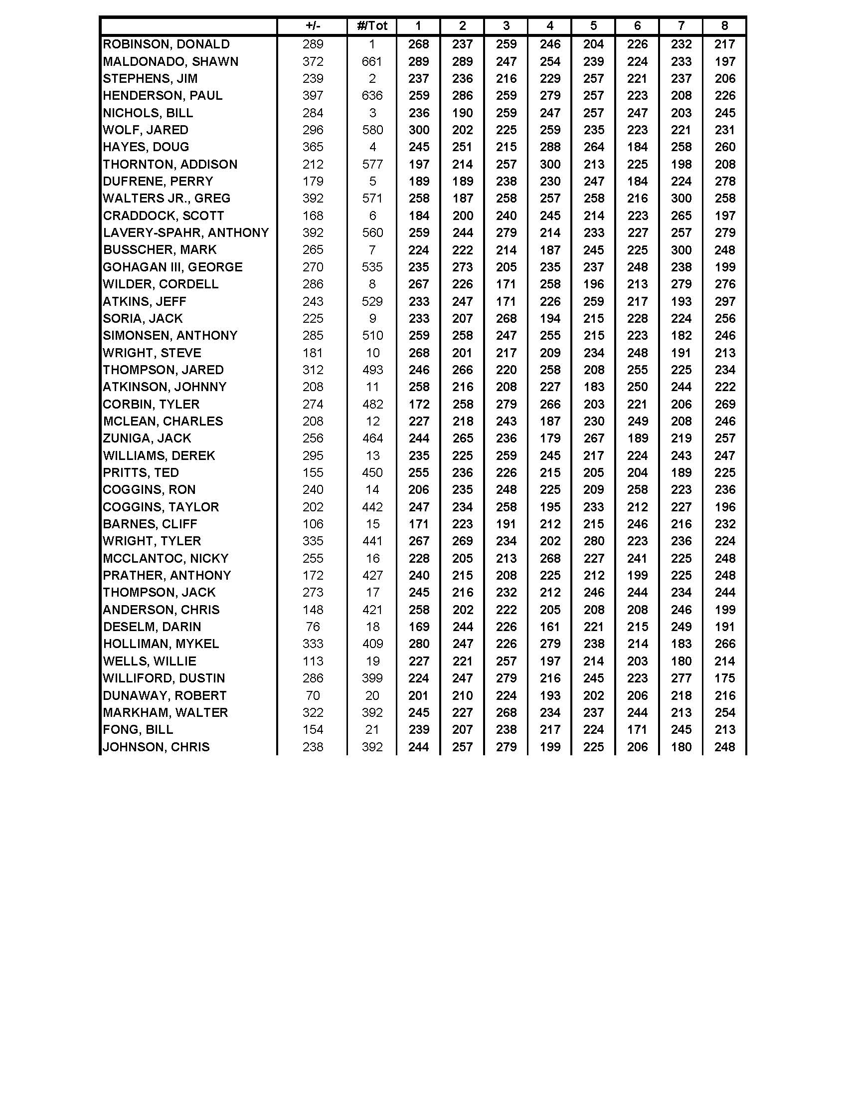 12032017results_Page_2
