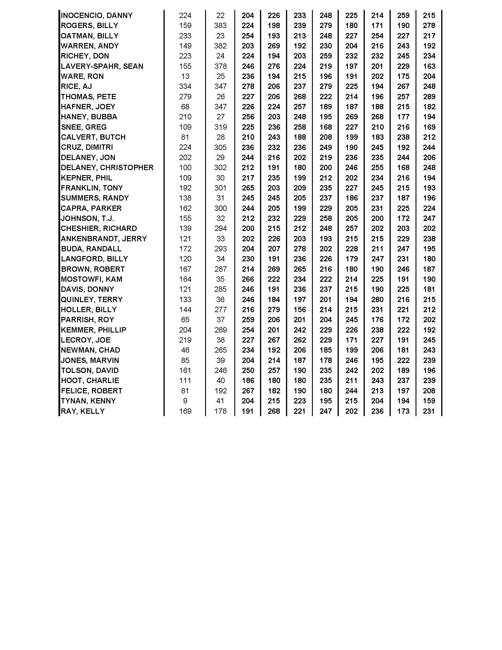 12032017results_Page_3