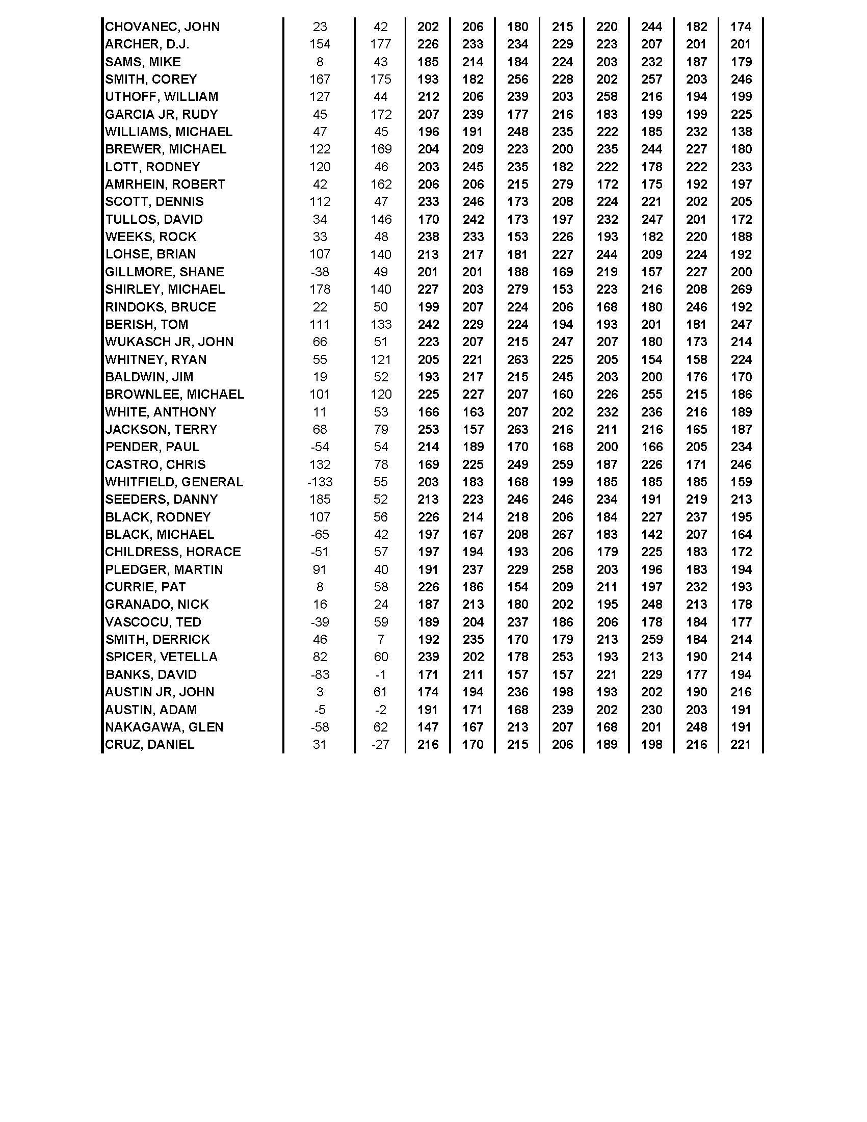 12032017results_Page_4