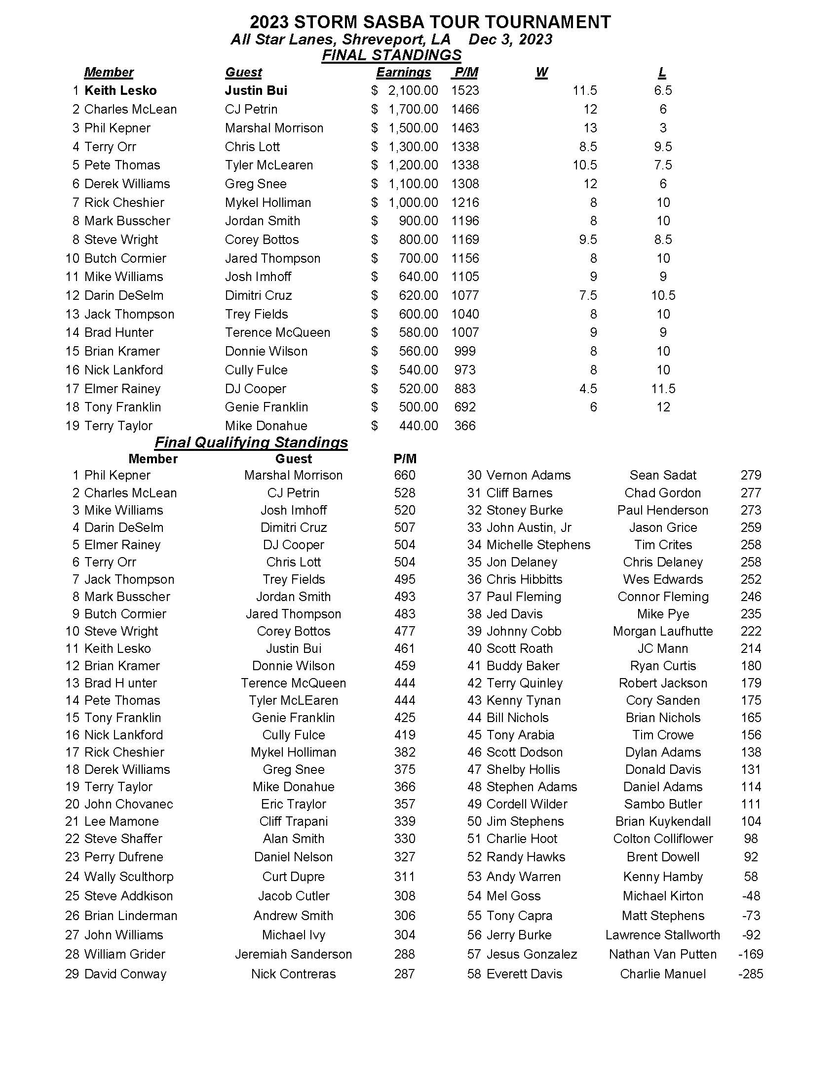 12032023results_Page_1