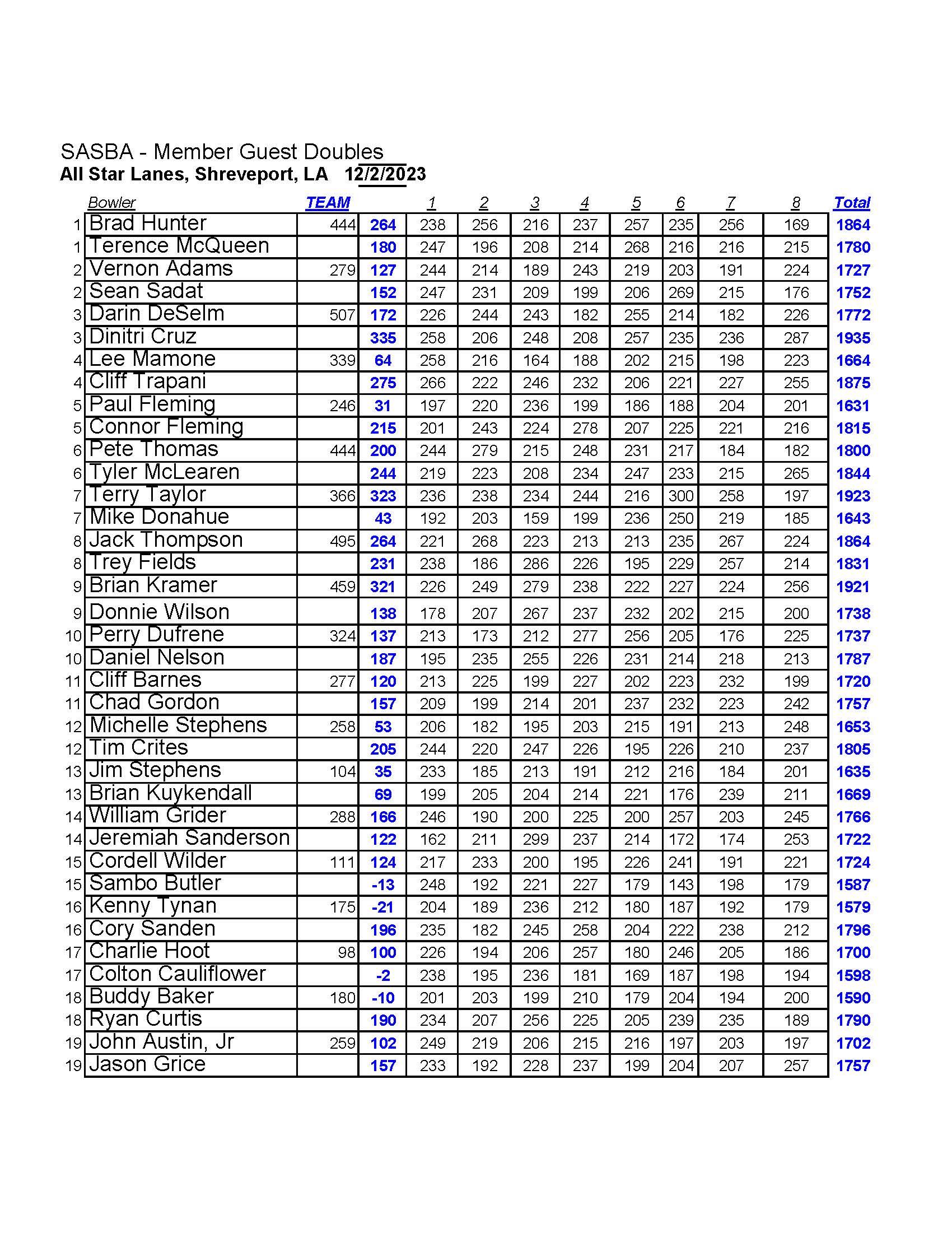 12032023results_Page_2