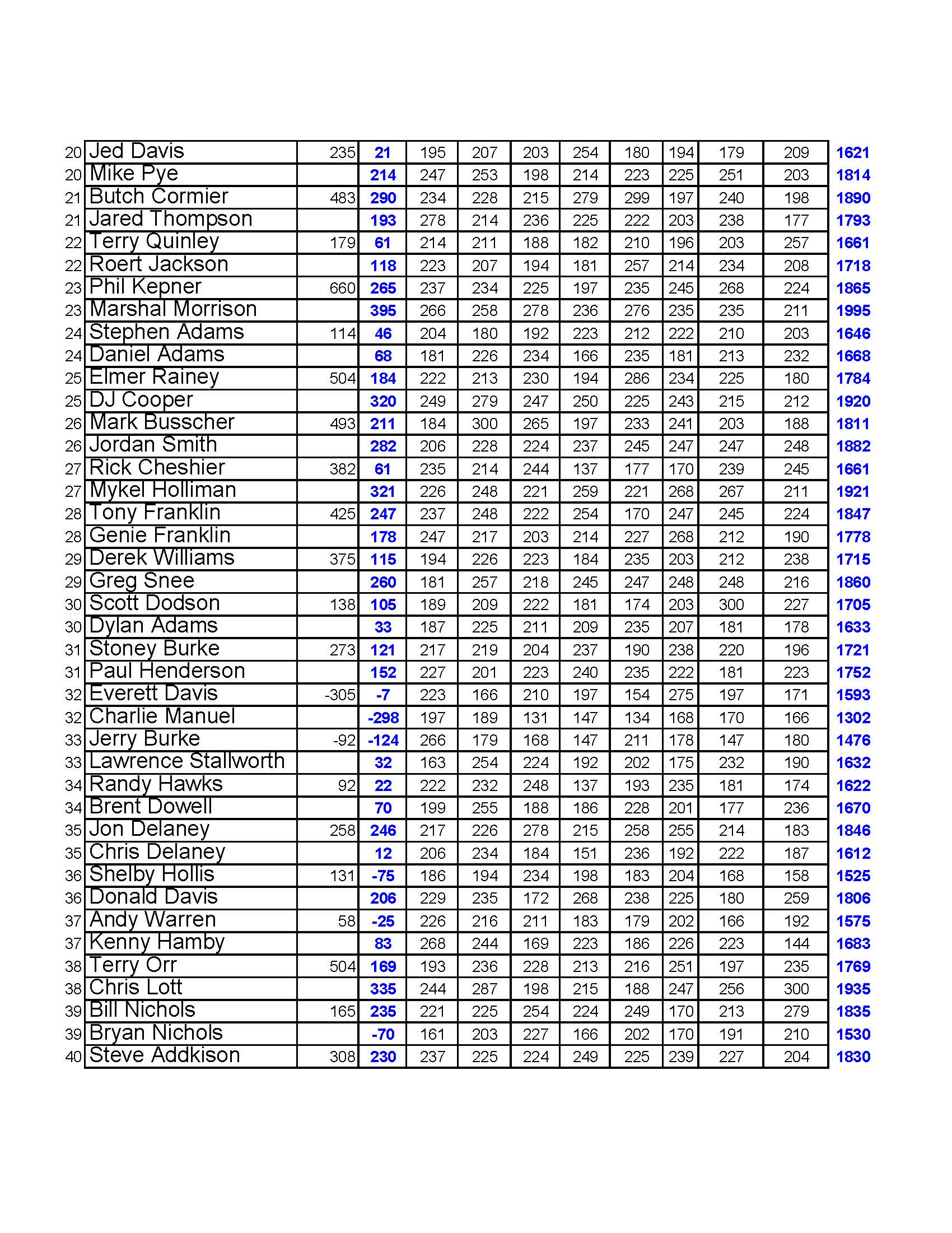 12032023results_Page_3