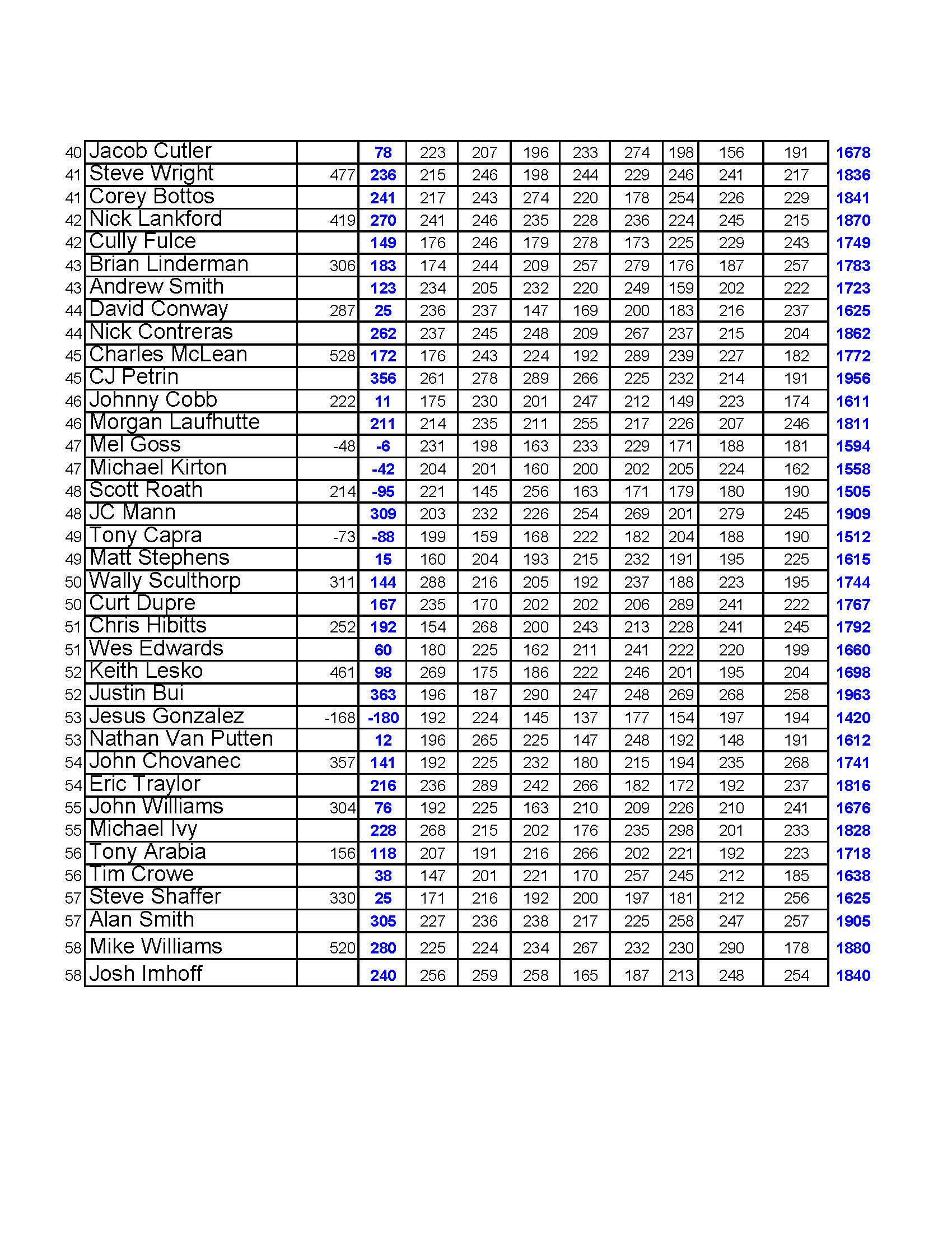 12032023results_Page_4