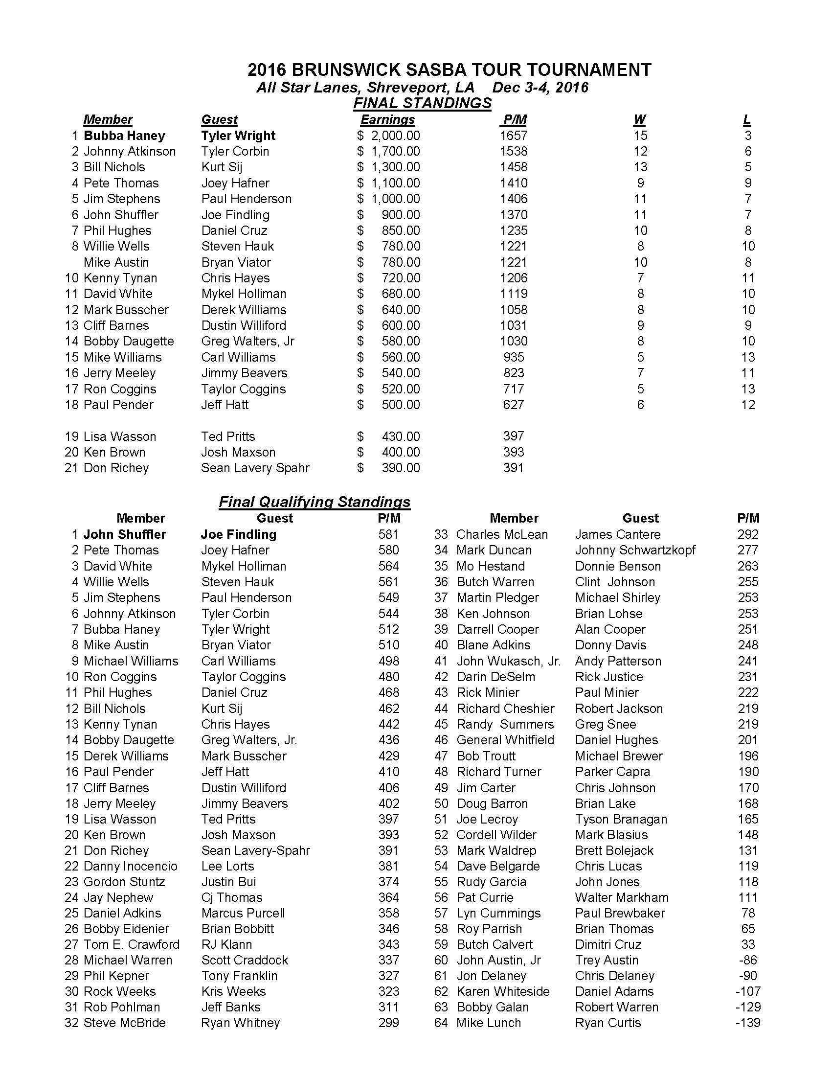 11132016results1