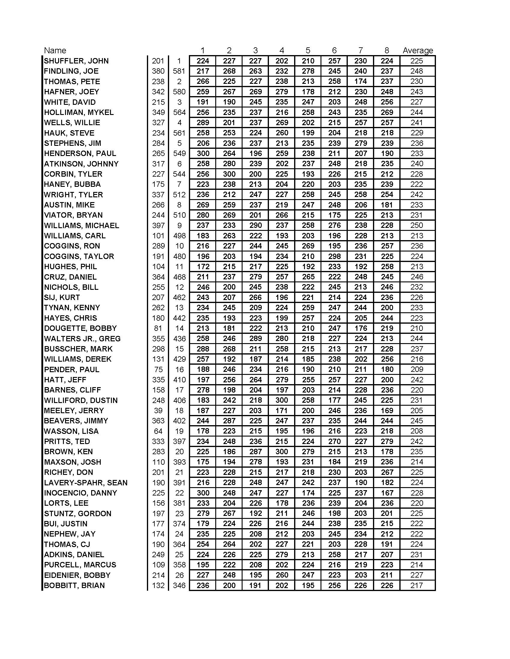 11132016results2