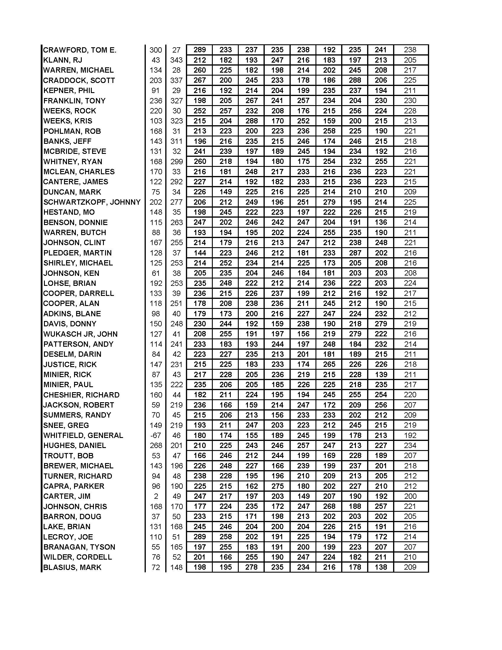 11132016results3
