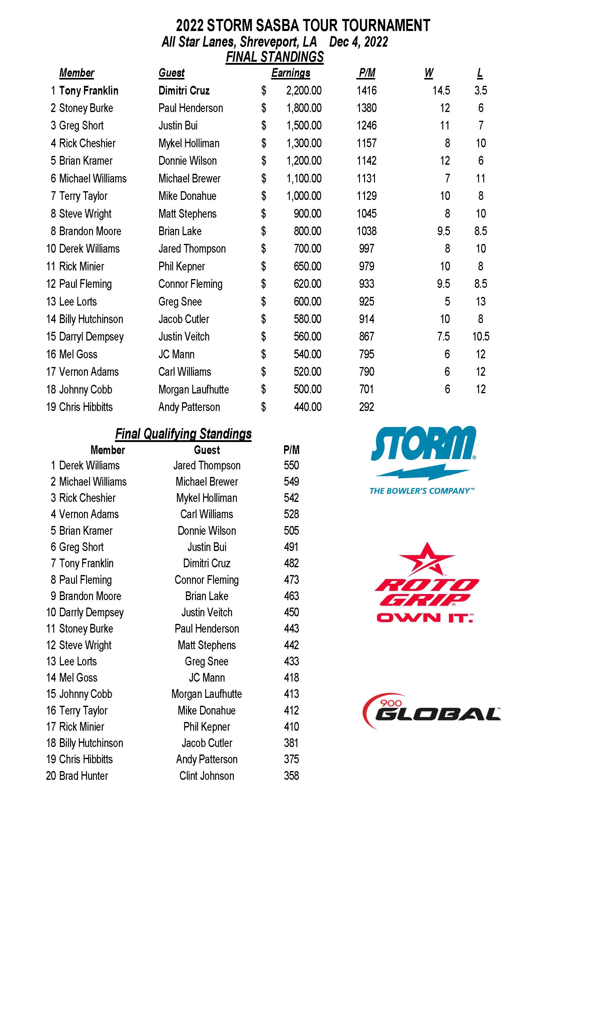 12042022results_Page_1