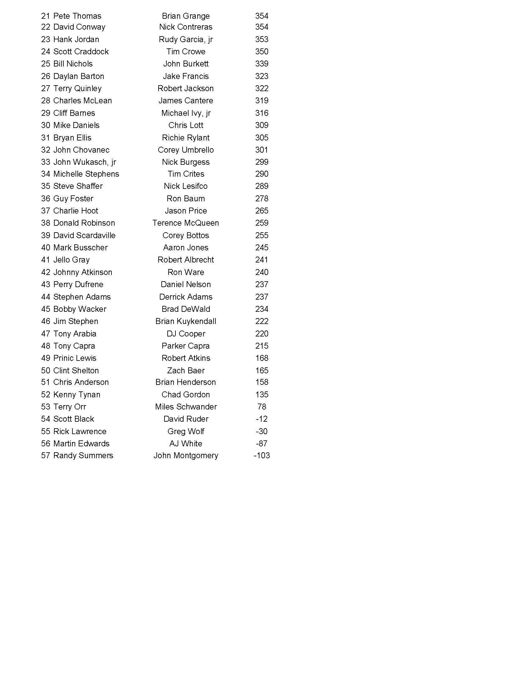 12042022results_Page_2