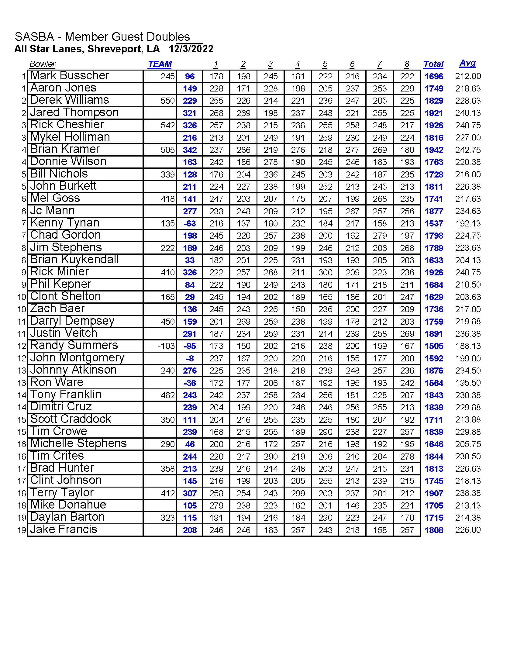 12042022results_Page_3
