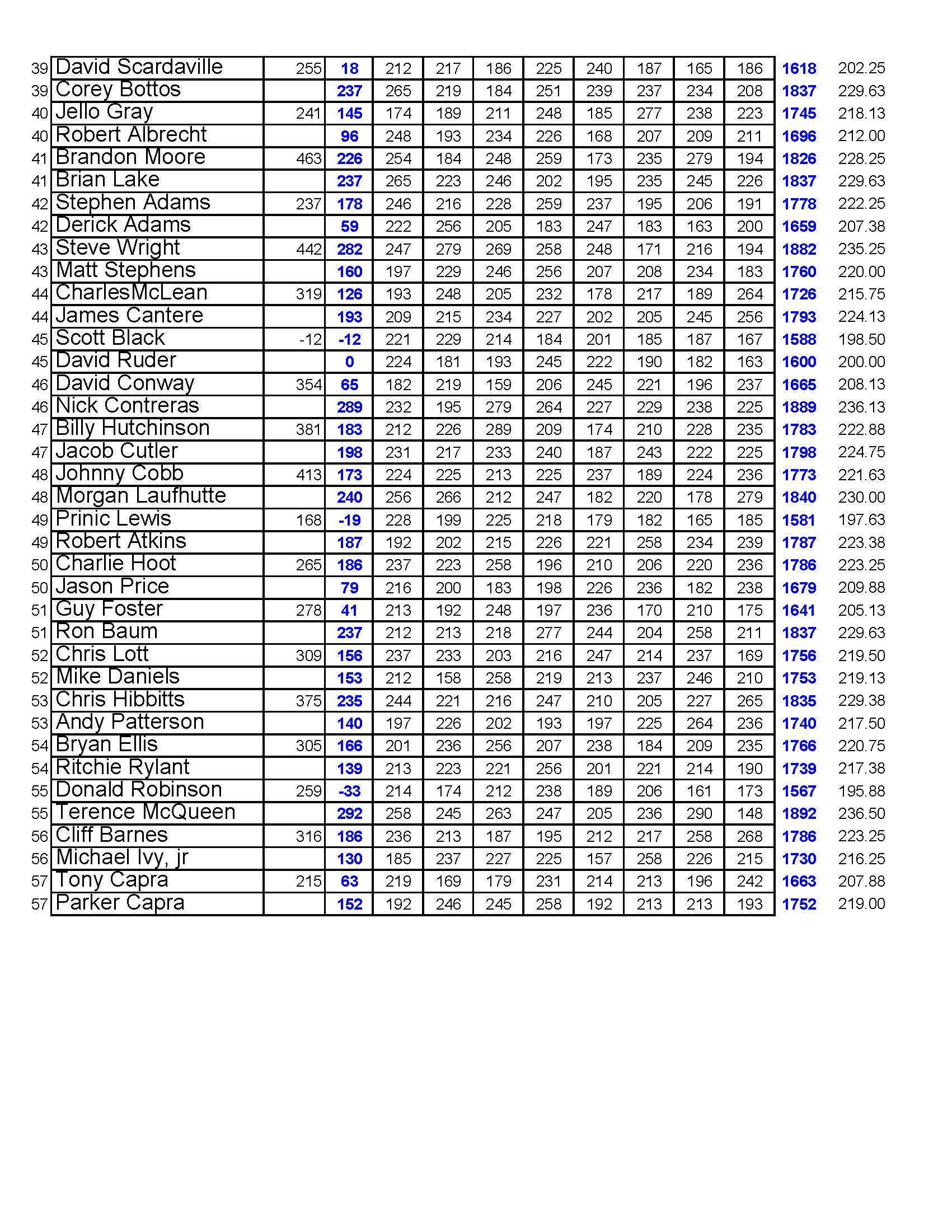 12042022results_Page_5