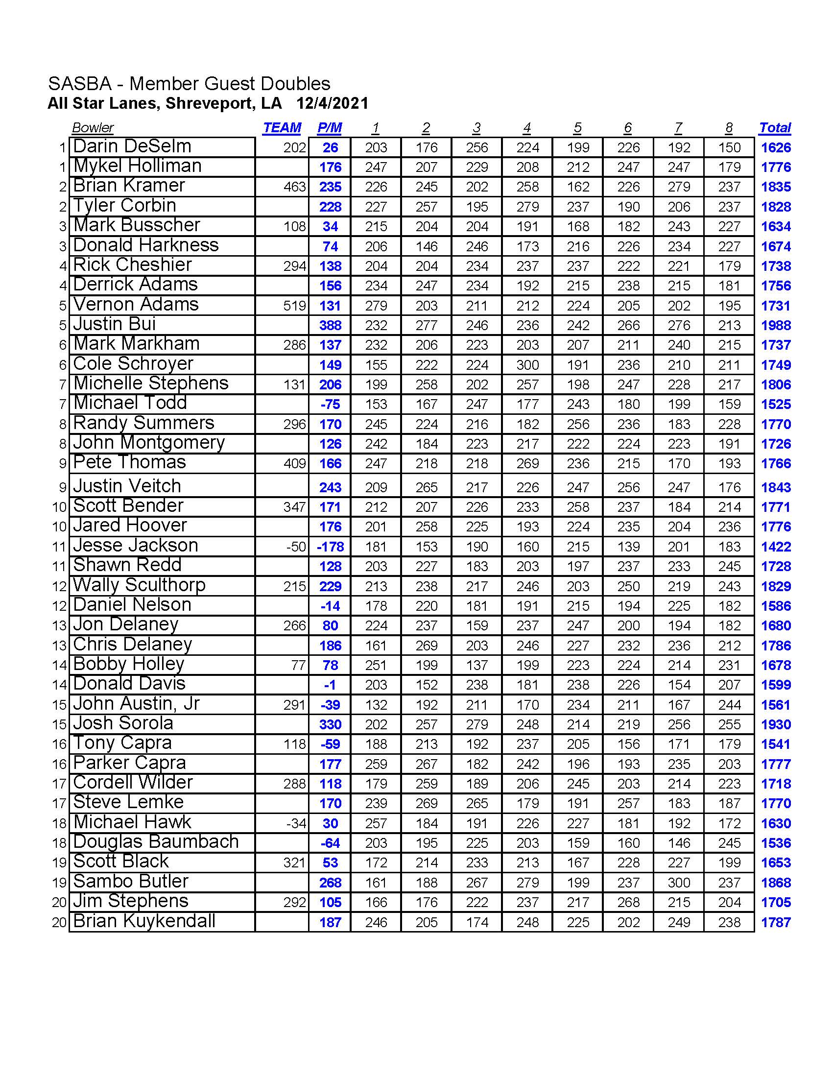 12052021results_Page_3