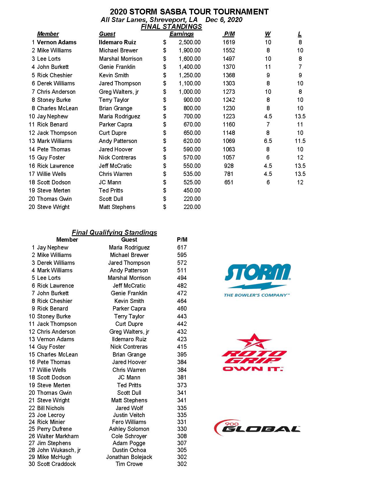 12062020results_Page_1
