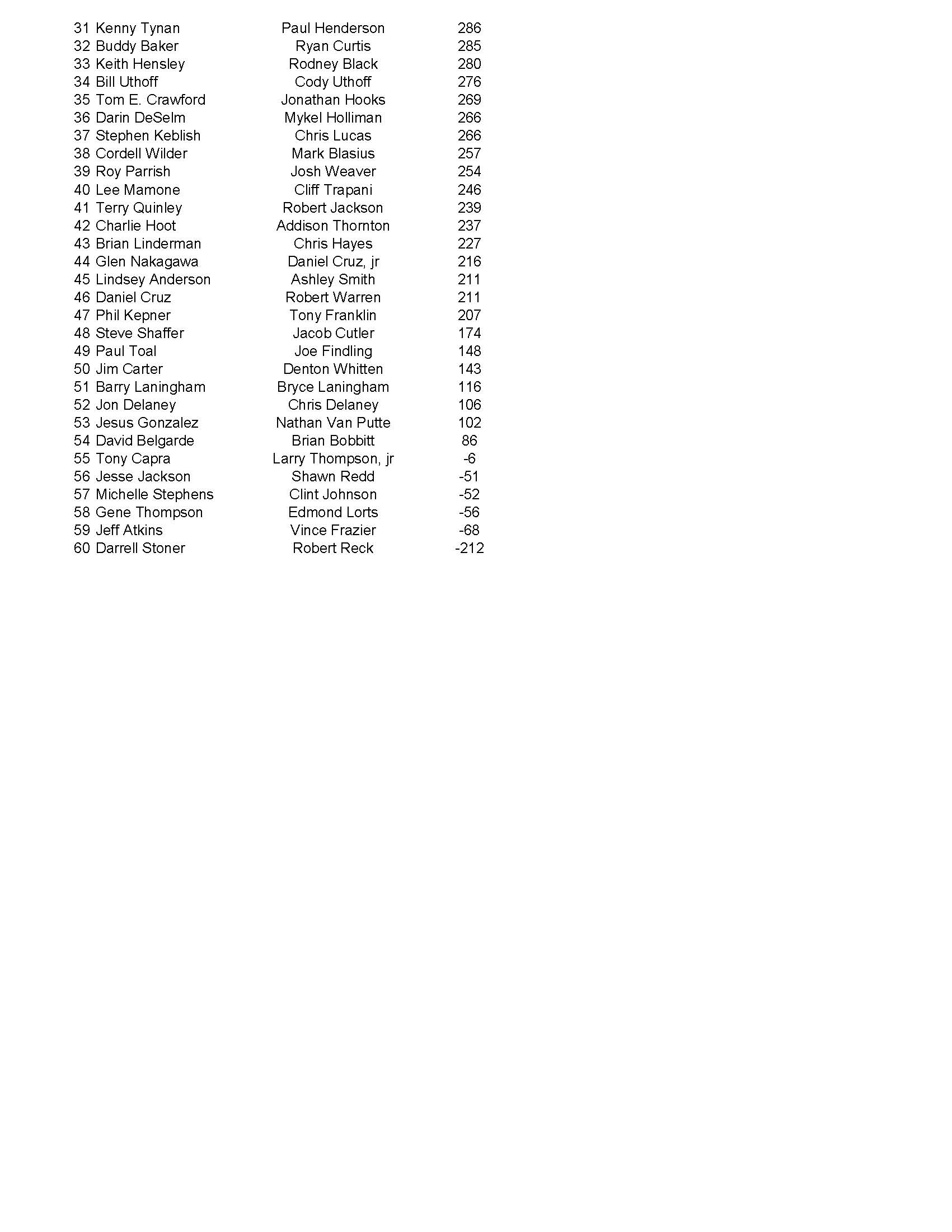 12062020results_Page_2