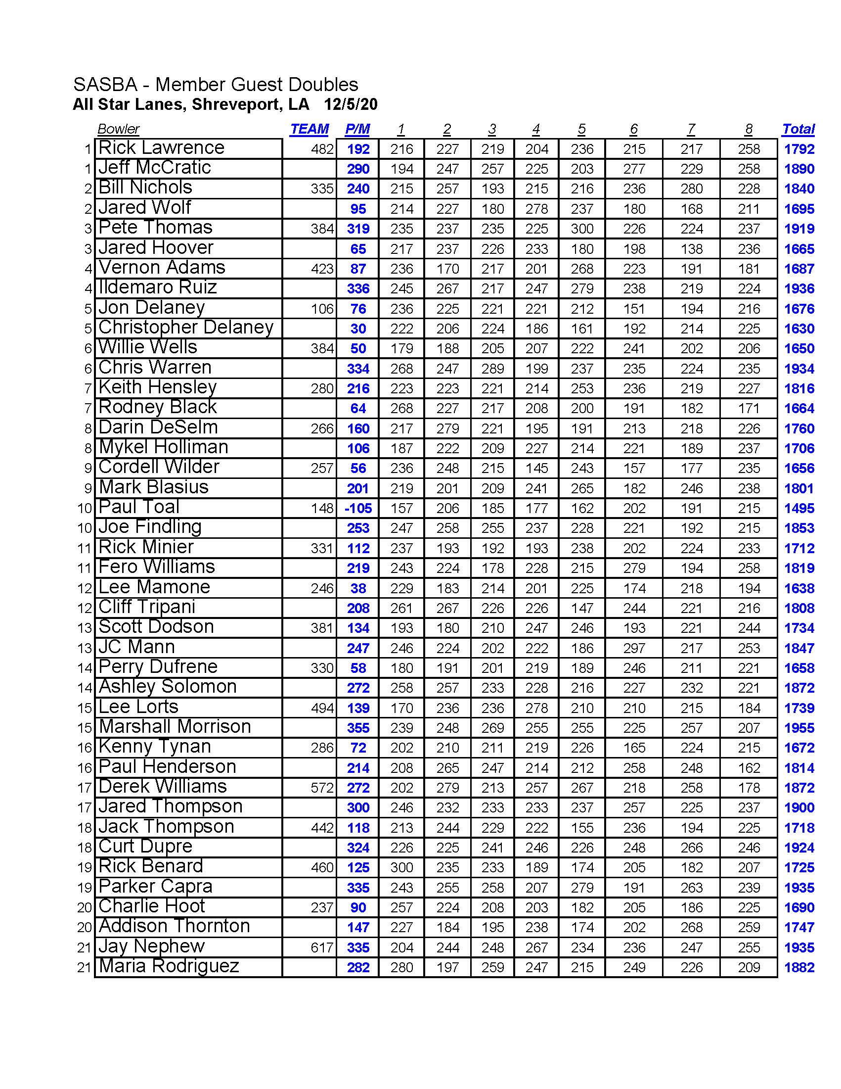 12062020results_Page_3