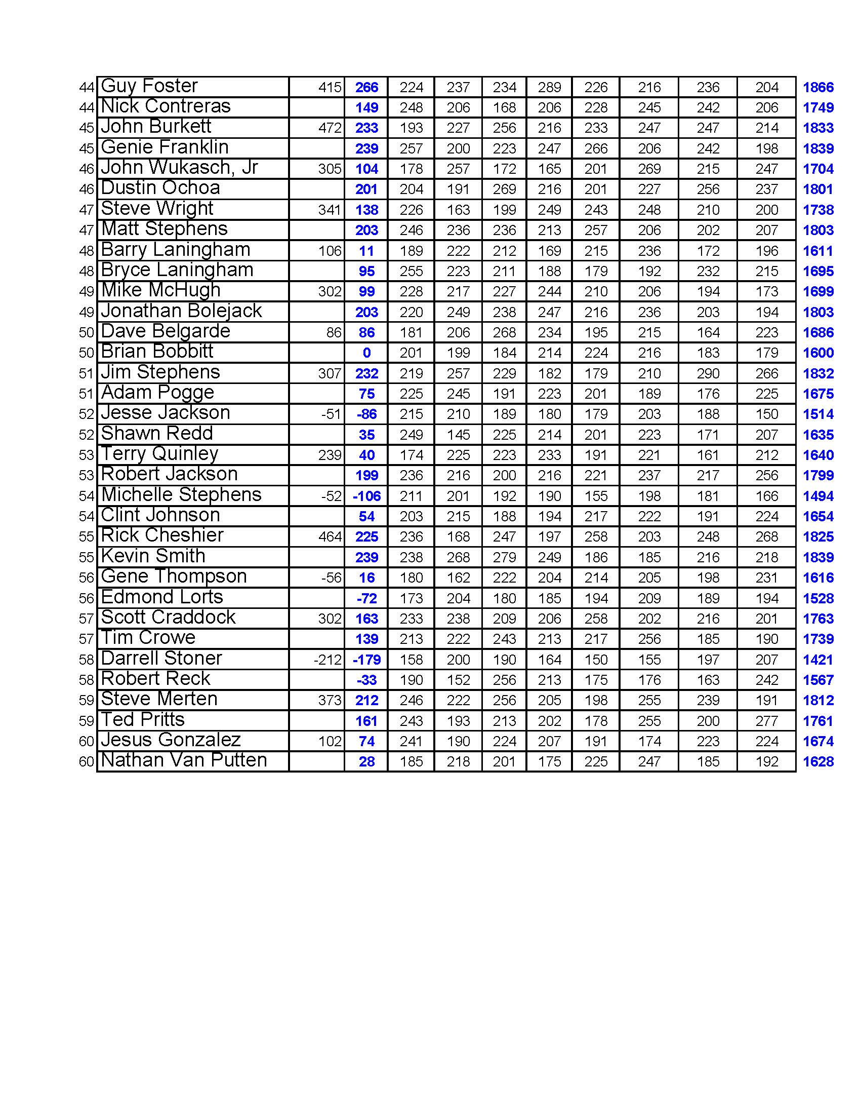 12062020results_Page_5
