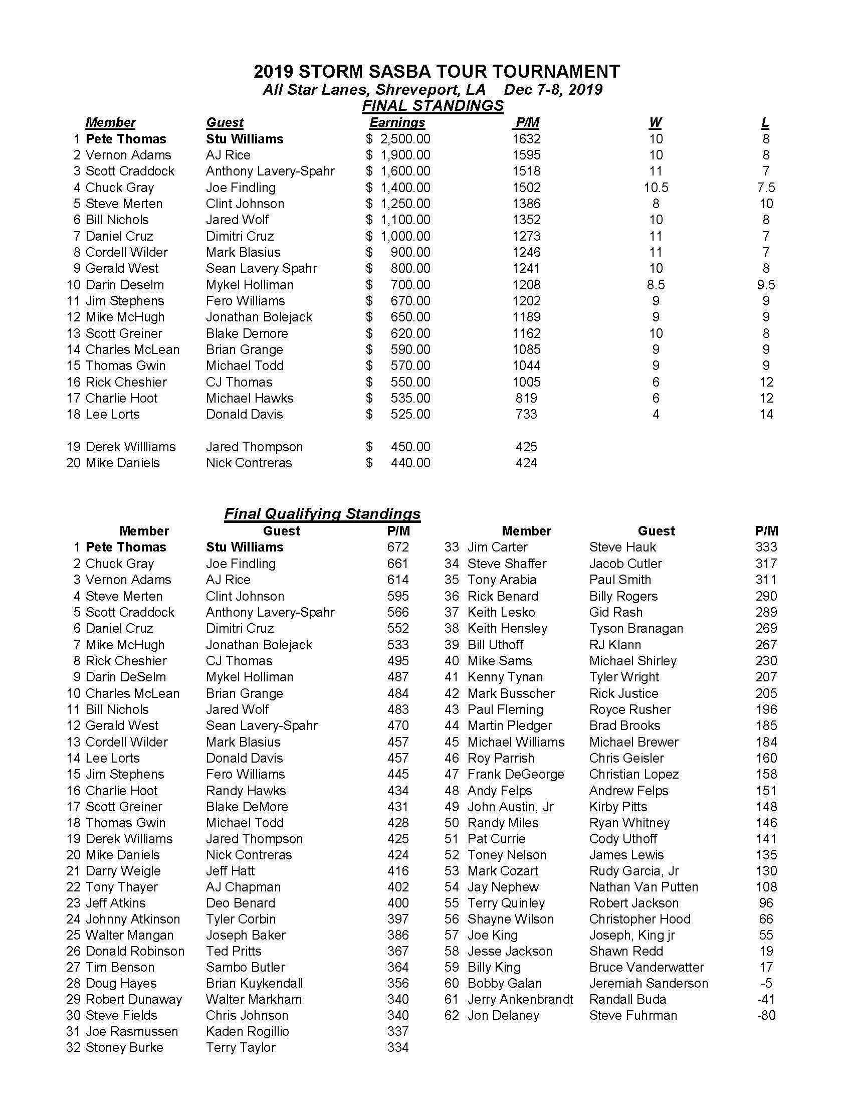 12082019results