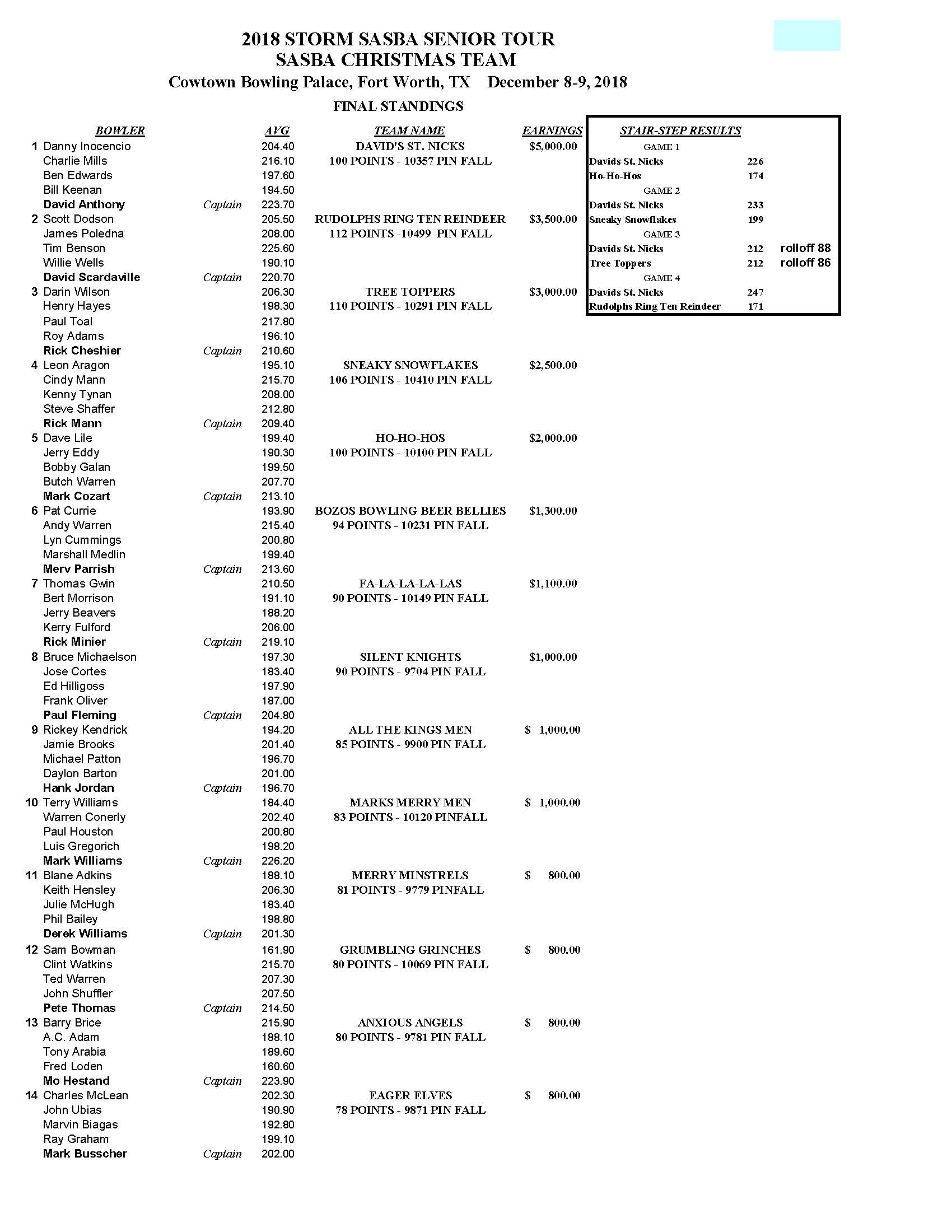 12092018results_Page_1