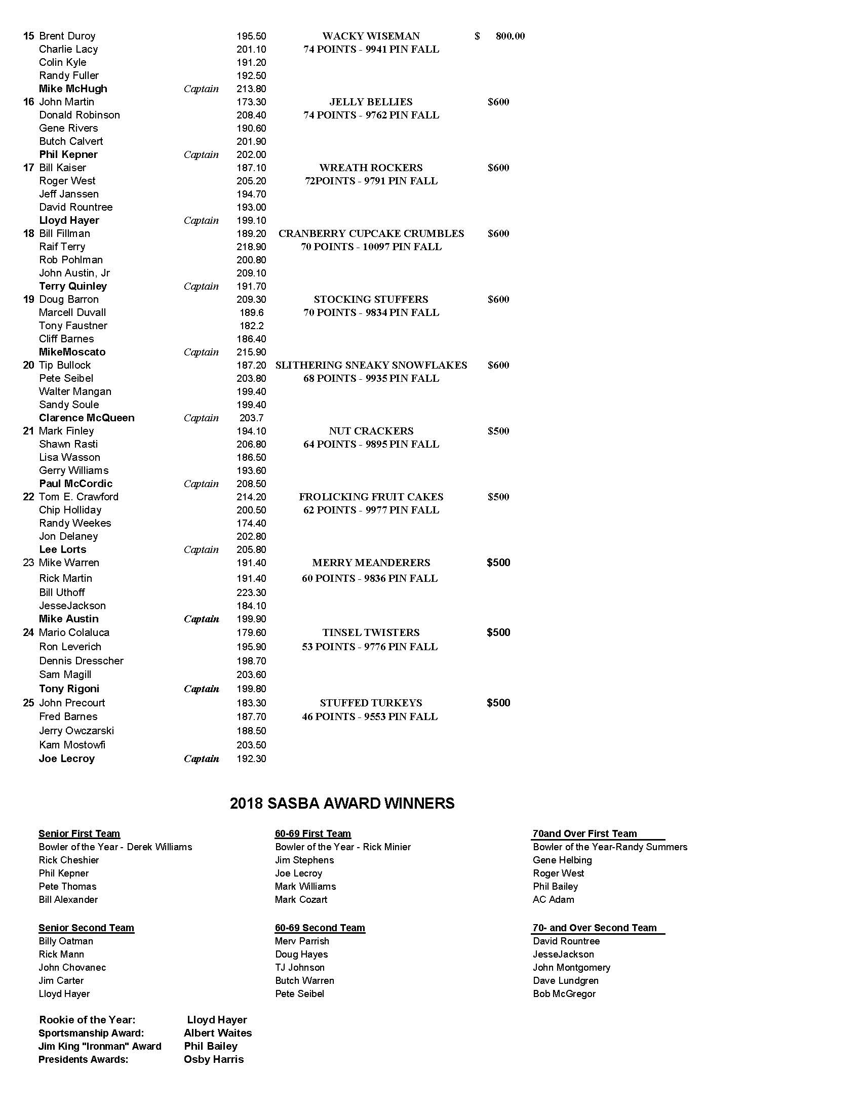 12092018results_Page_2