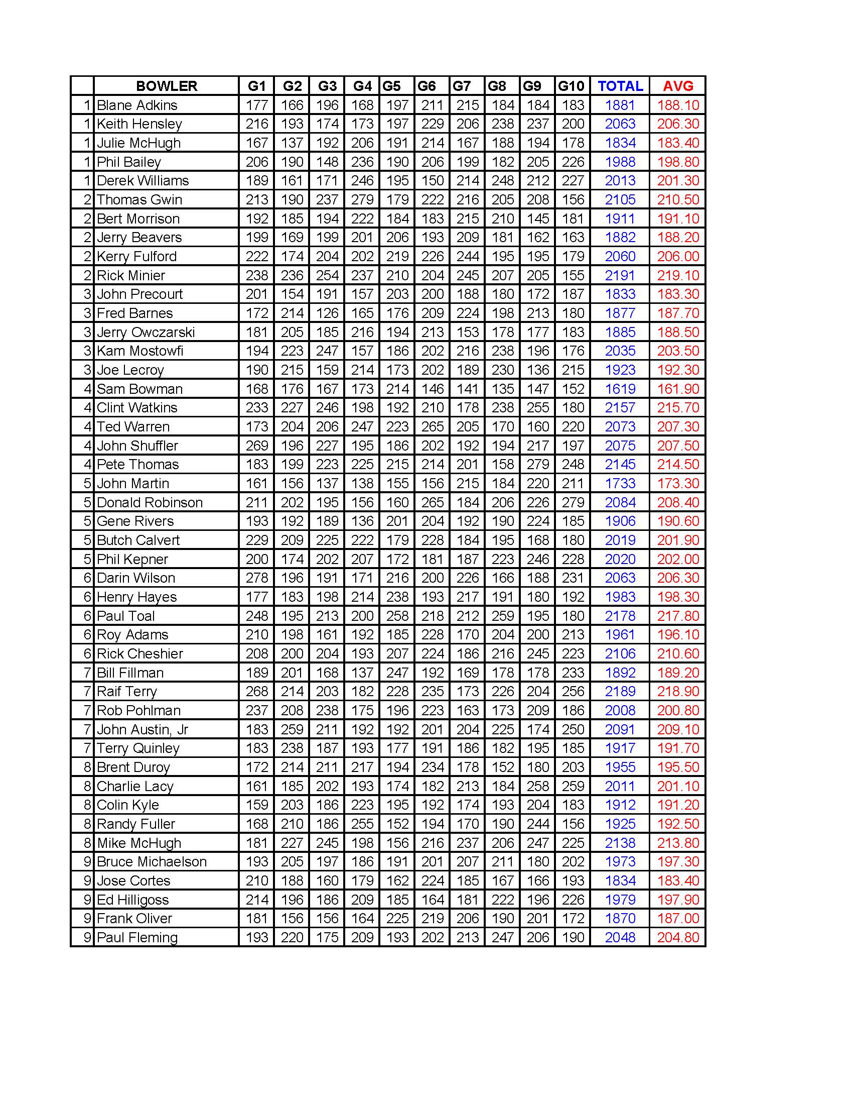 12092018results_Page_3