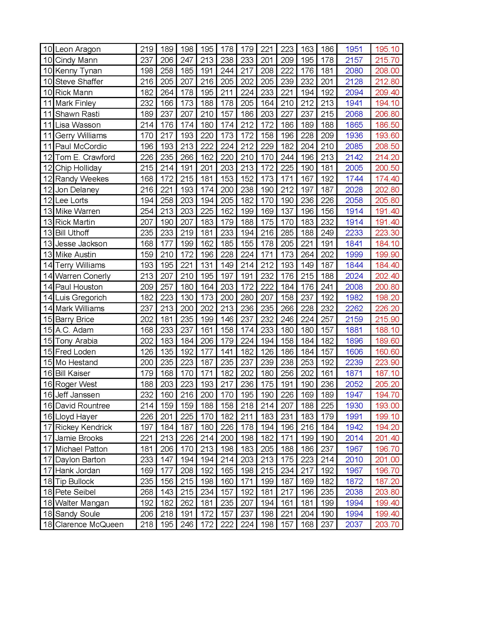 12092018results_Page_3