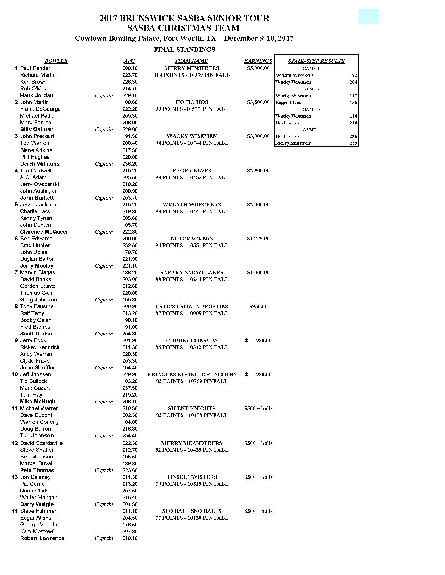12102017results_Page_1