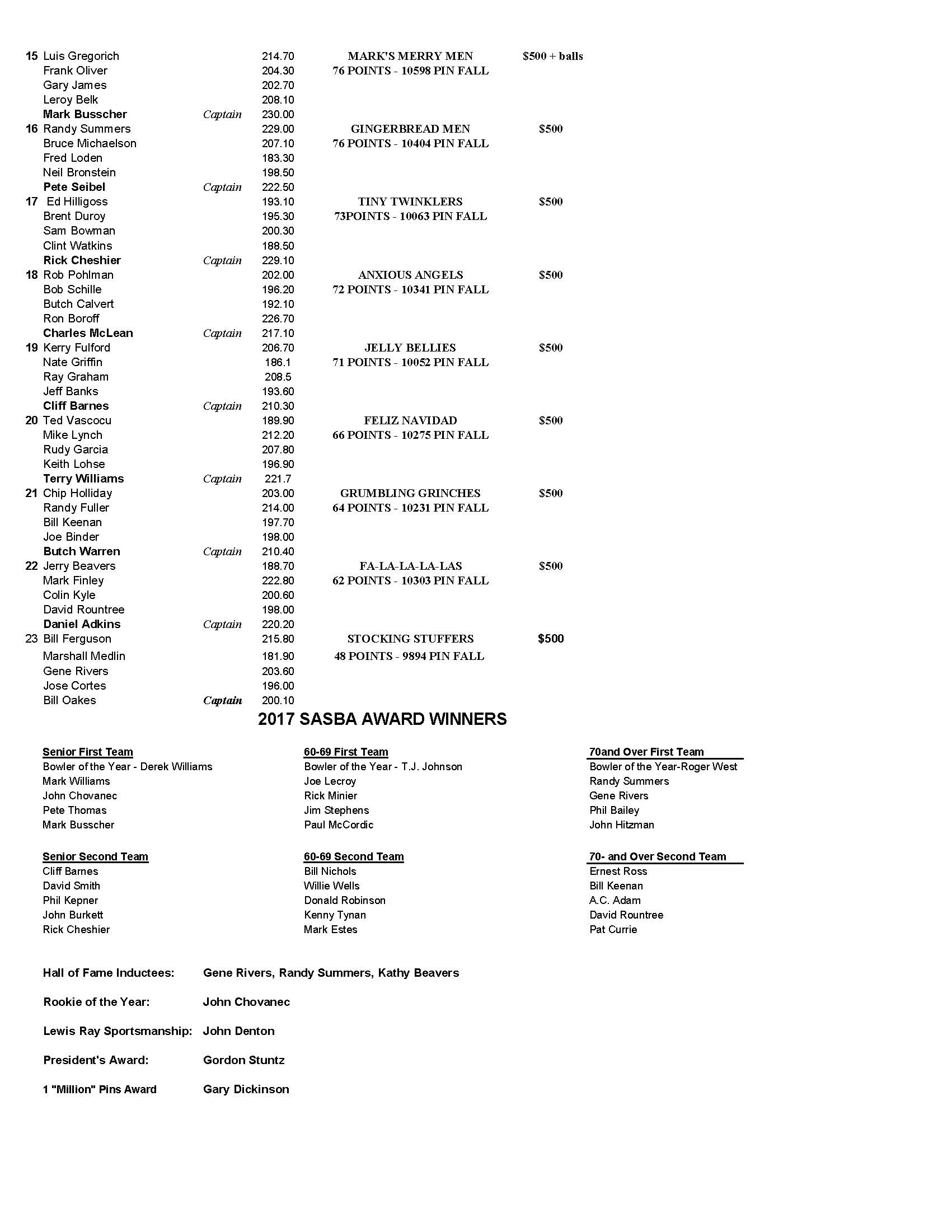 12102017results_Page_2